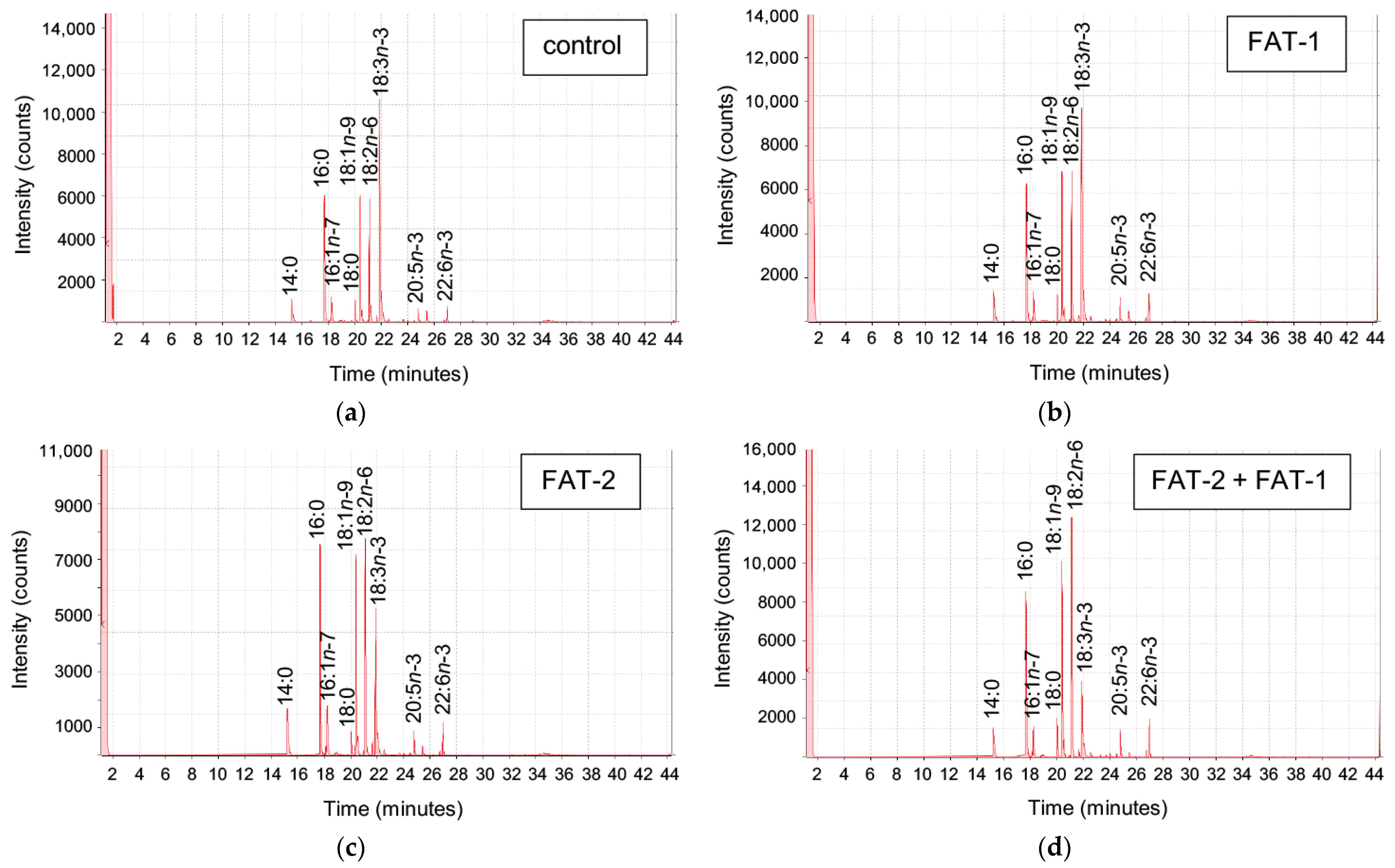 Marinedrugs 23 00434 g003