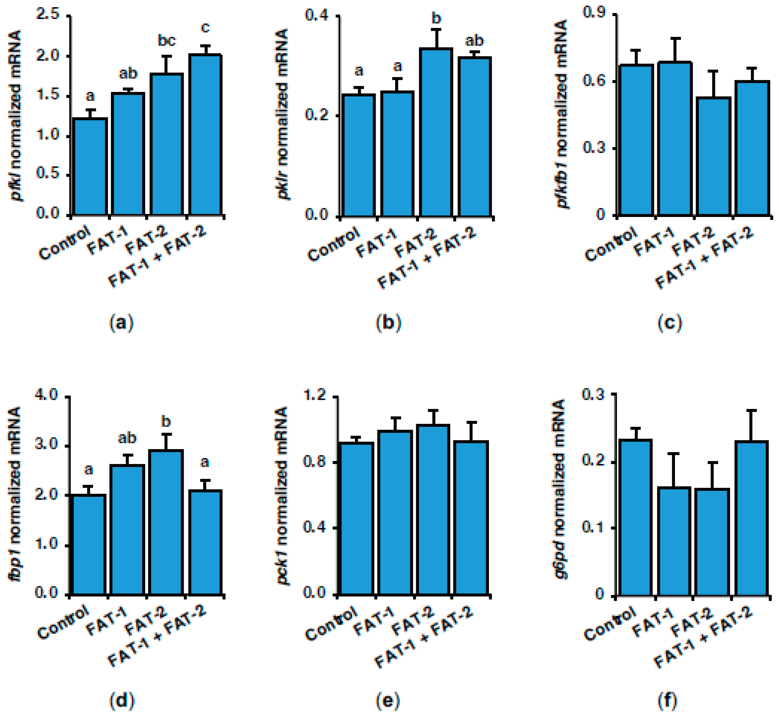 Marinedrugs 23 00434 g005