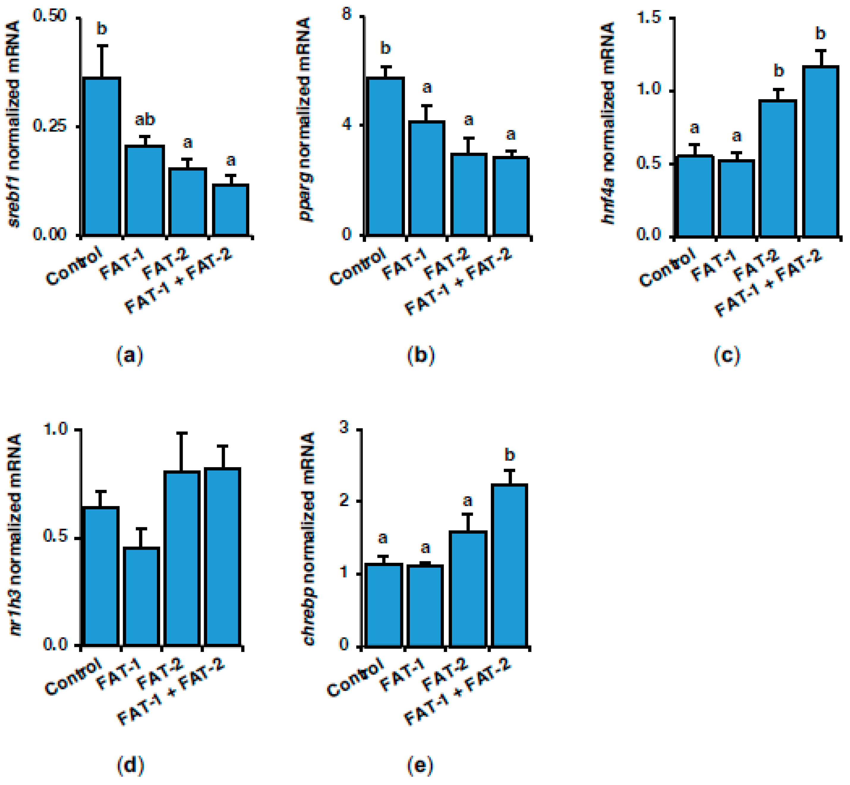 Marinedrugs 23 00434 g006