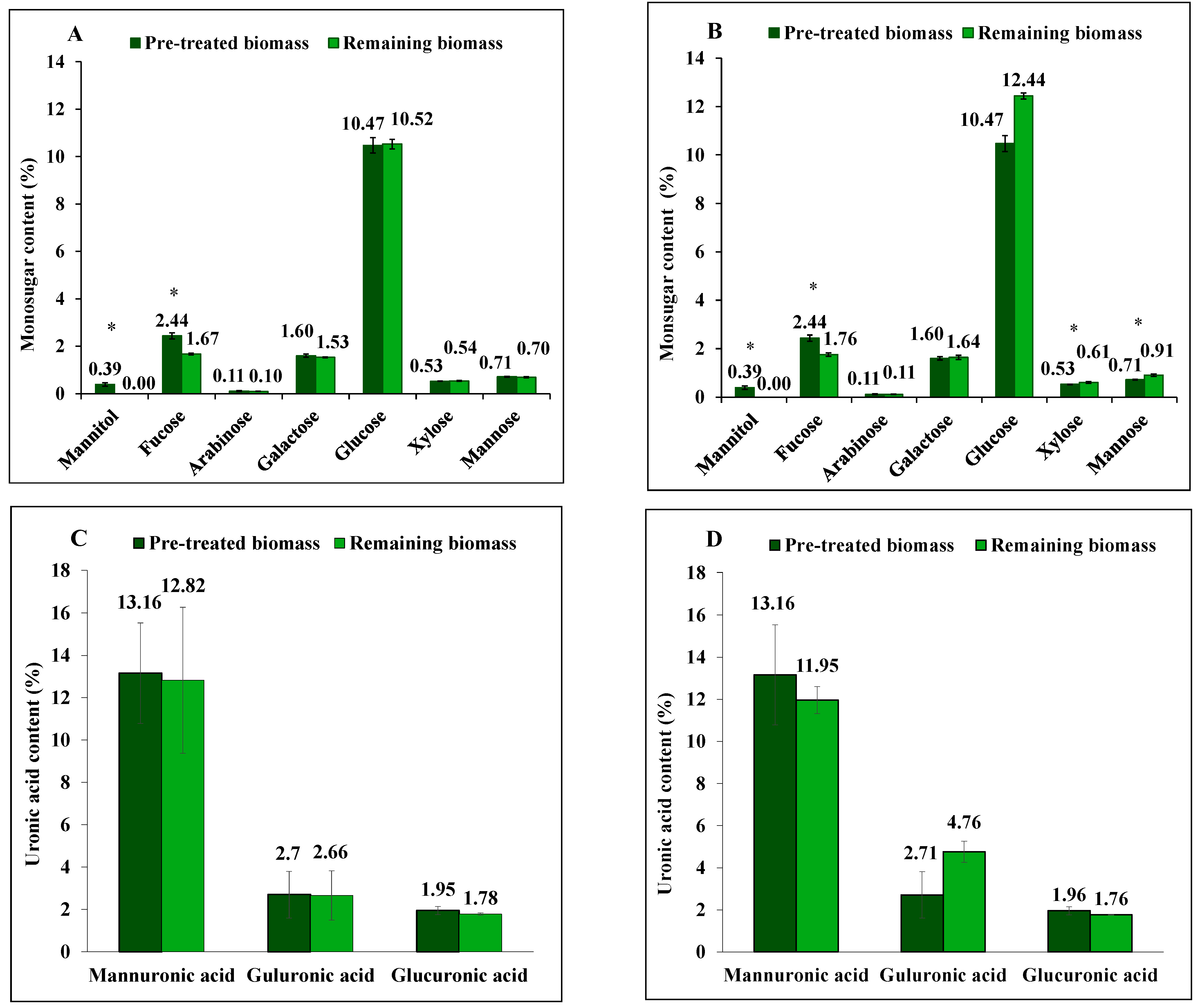 Marinedrugs 23 00435 g001