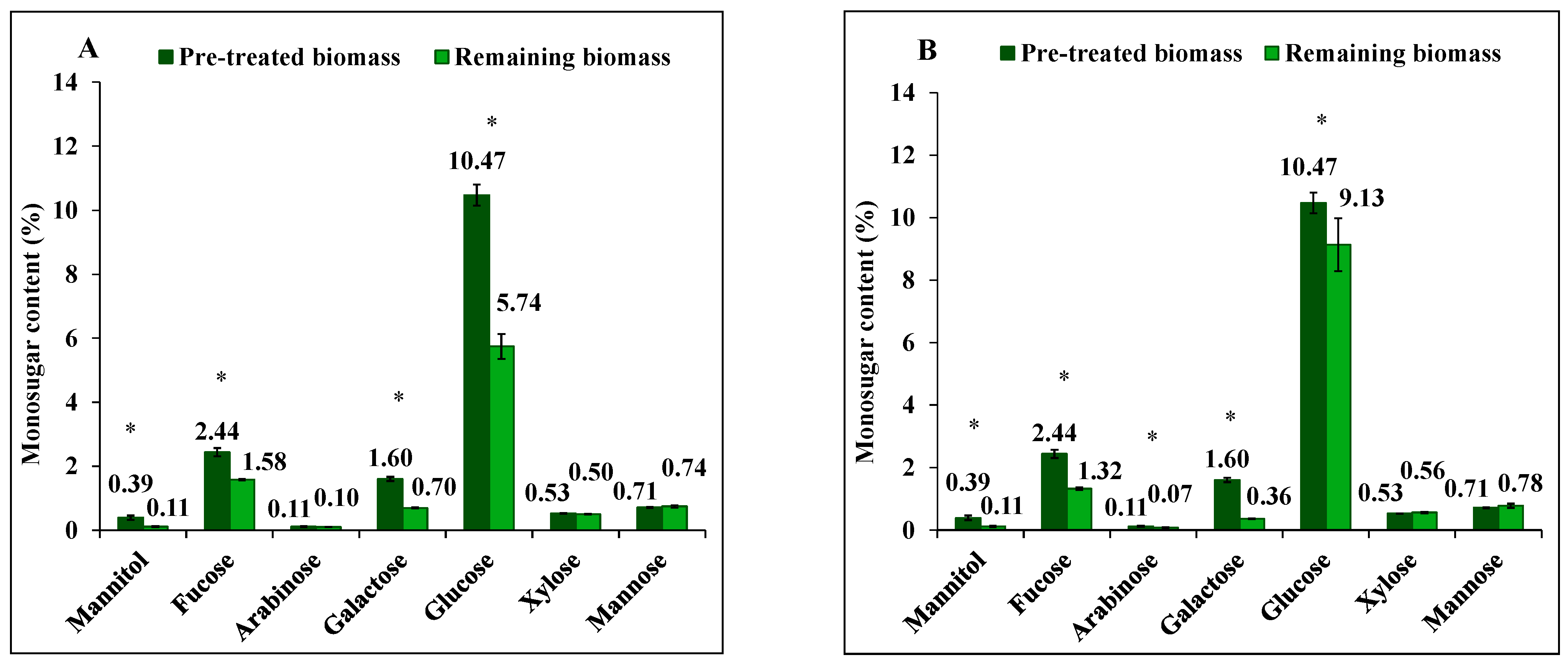 Marinedrugs 23 00435 g002a