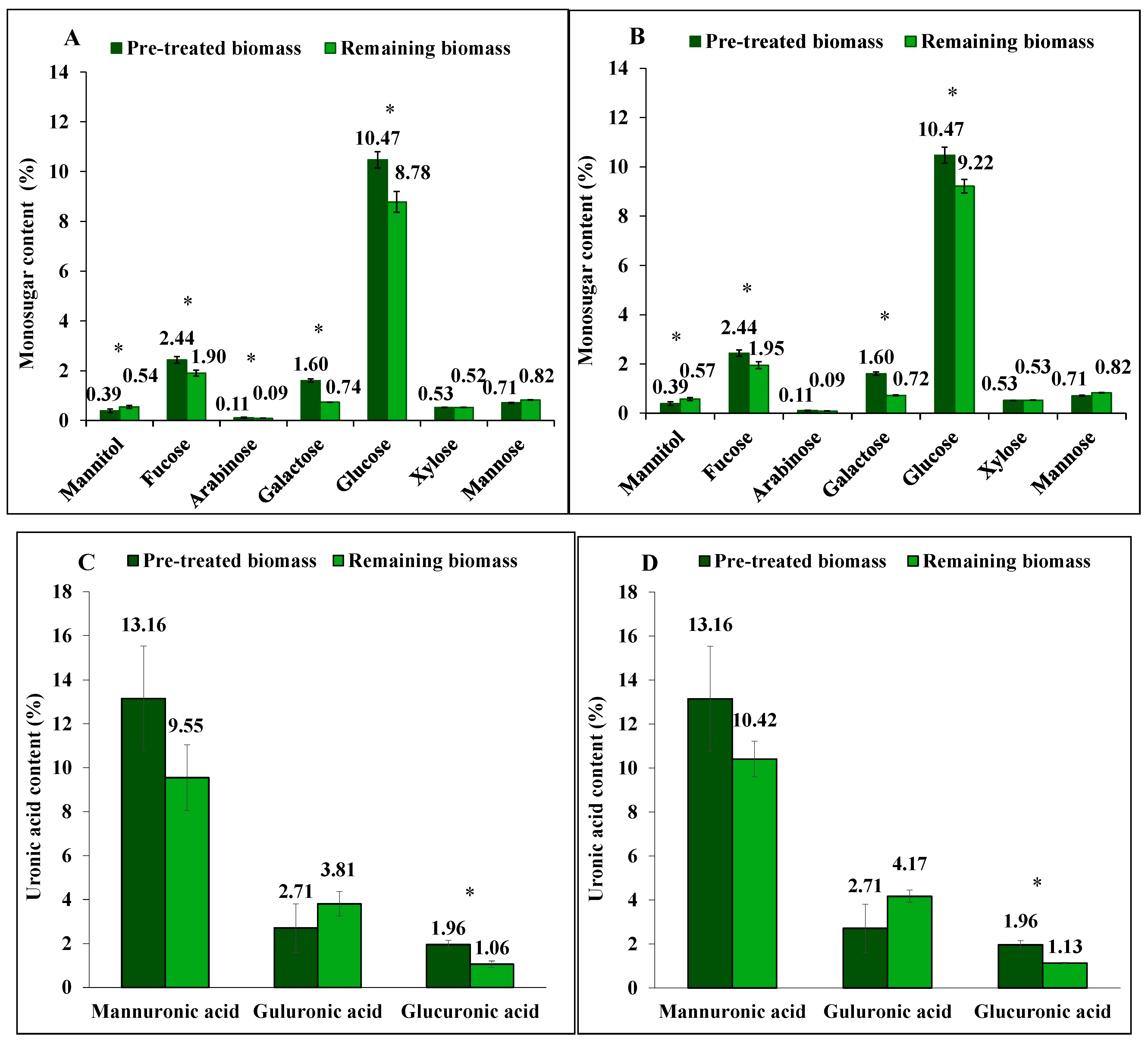 Marinedrugs 23 00435 g003