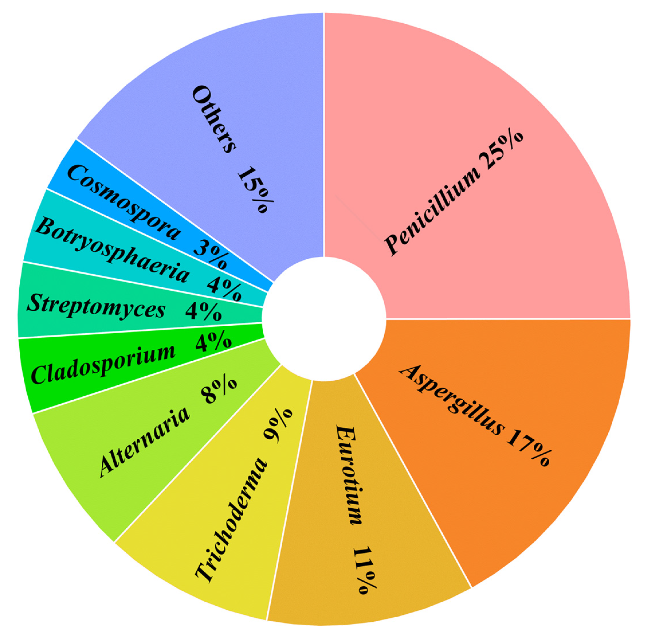 Marinedrugs 23 00438 g009 Marinedrugs 23 00438 g009