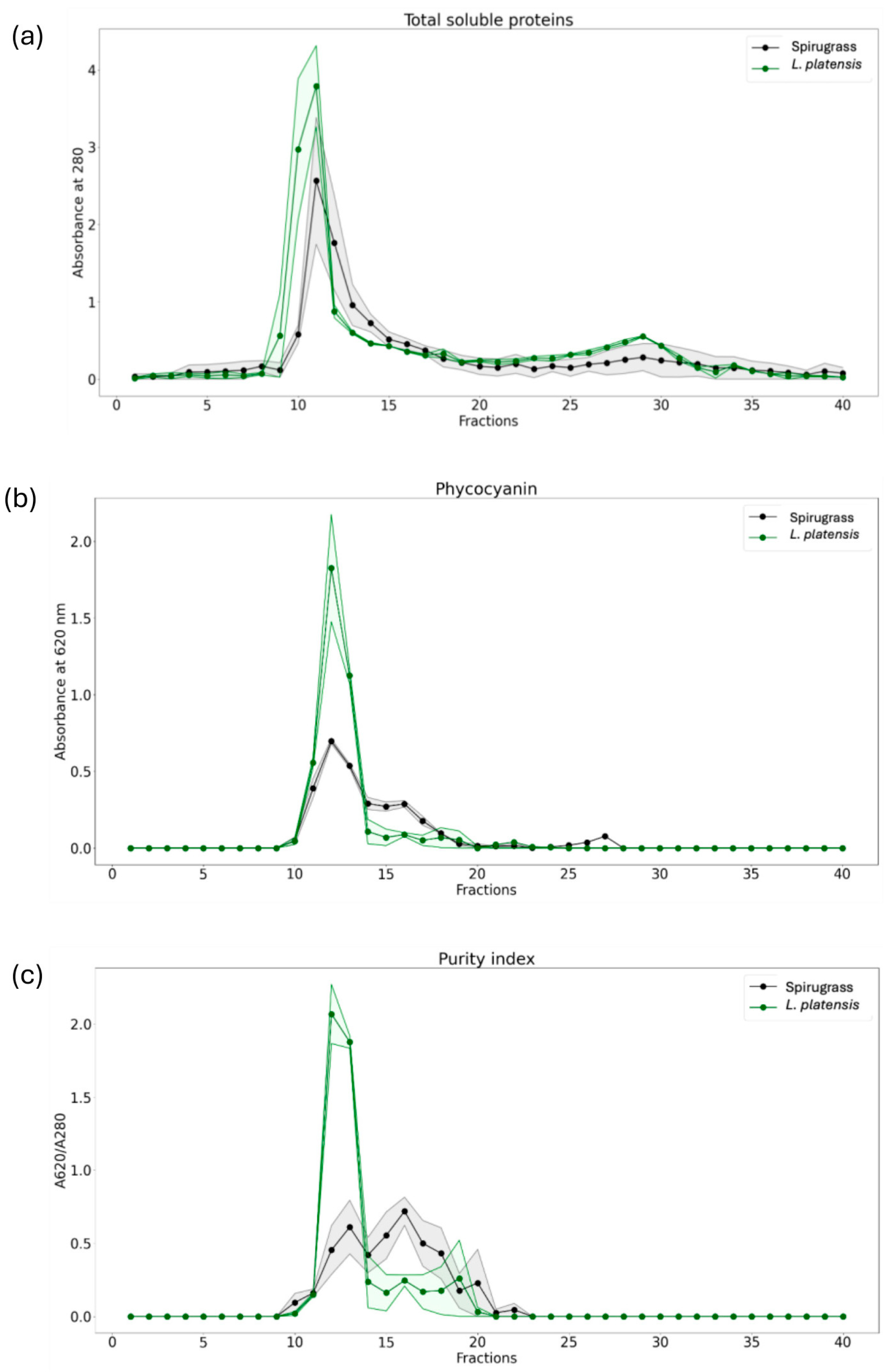 Marinedrugs 23 00443 g003