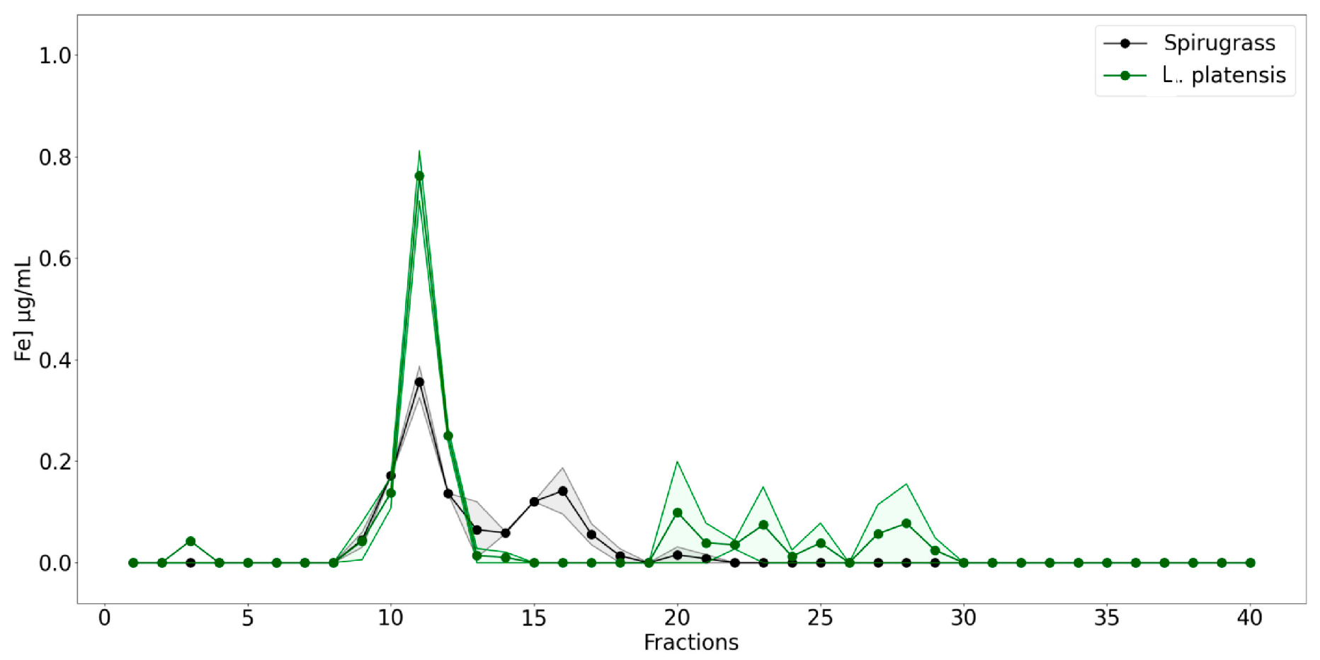 Marinedrugs 23 00443 g004