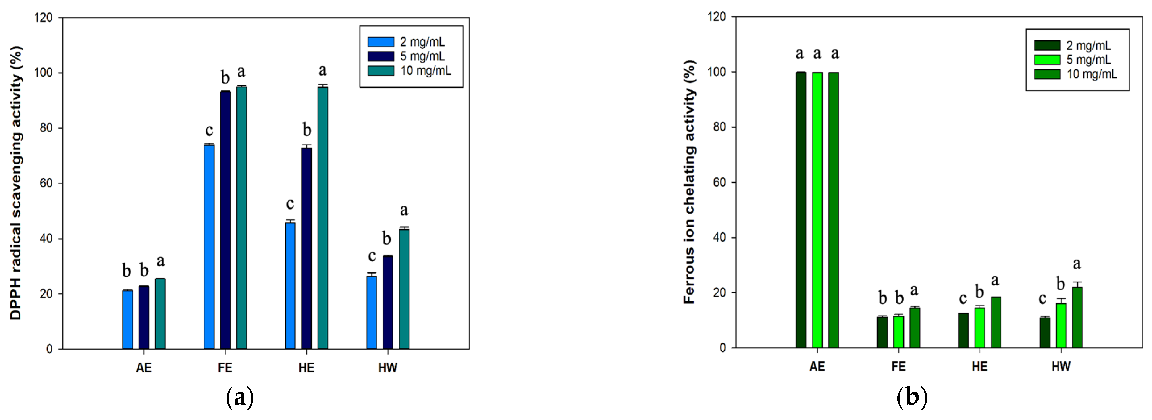 Marinedrugs 23 00444 g002 Marinedrugs 23 00444 g002