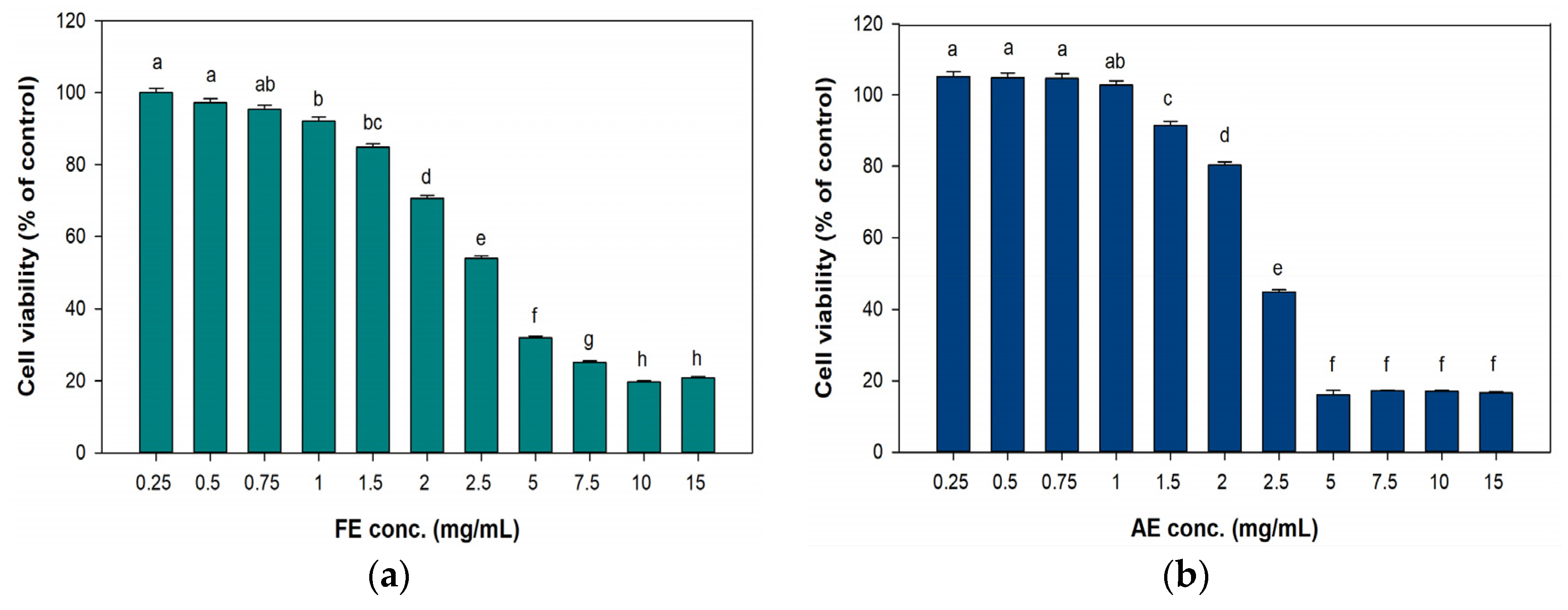Marinedrugs 23 00444 g004 Marinedrugs 23 00444 g004