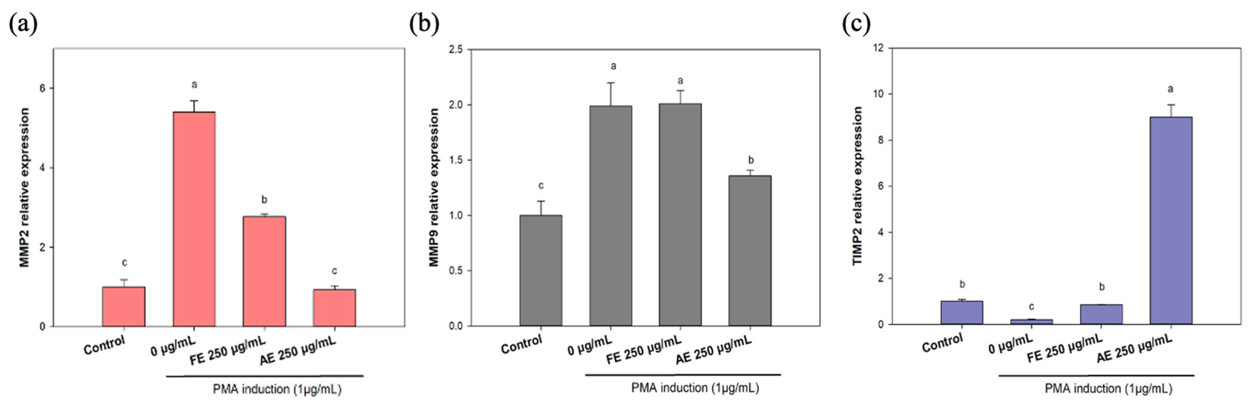 Marinedrugs 23 00444 g007 Marinedrugs 23 00444 g007