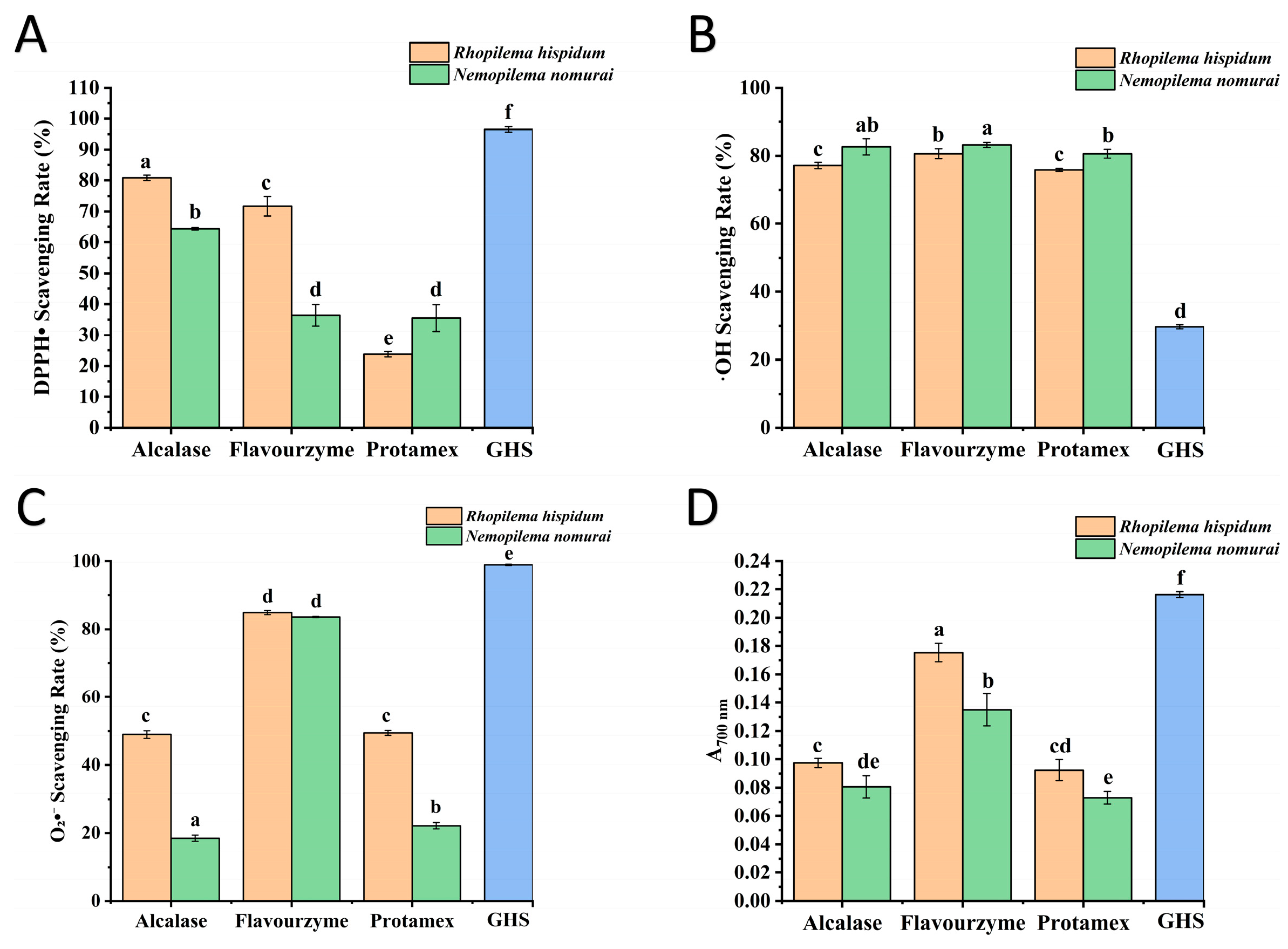Marinedrugs 23 00447 g006