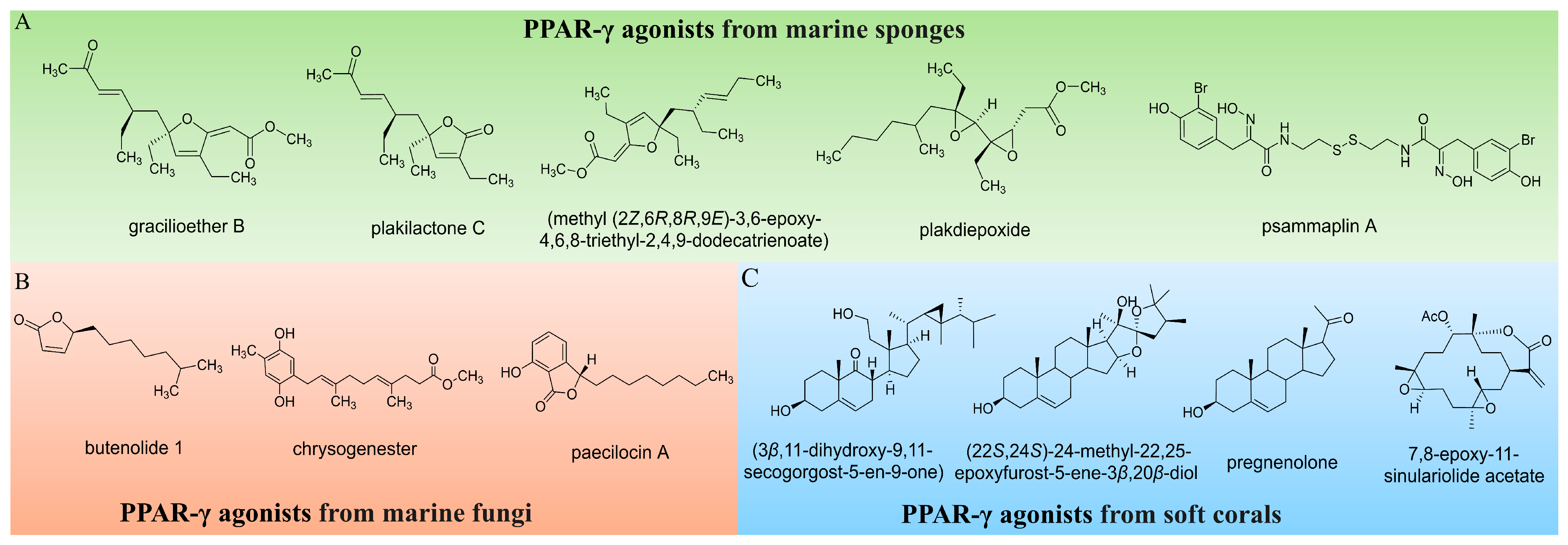 Marinedrugs 23 00450 g001