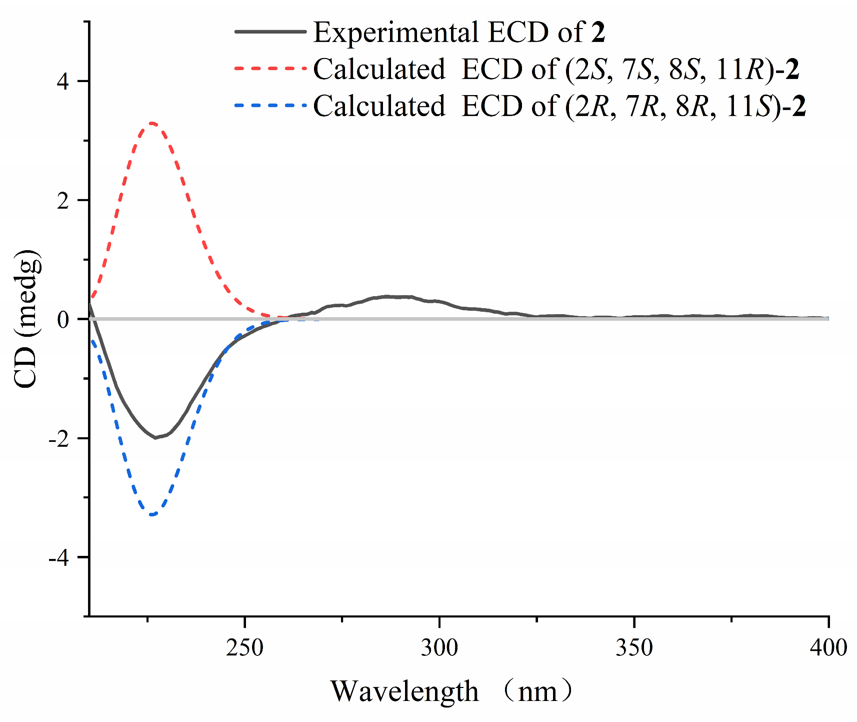 Marinedrugs 23 00450 g005