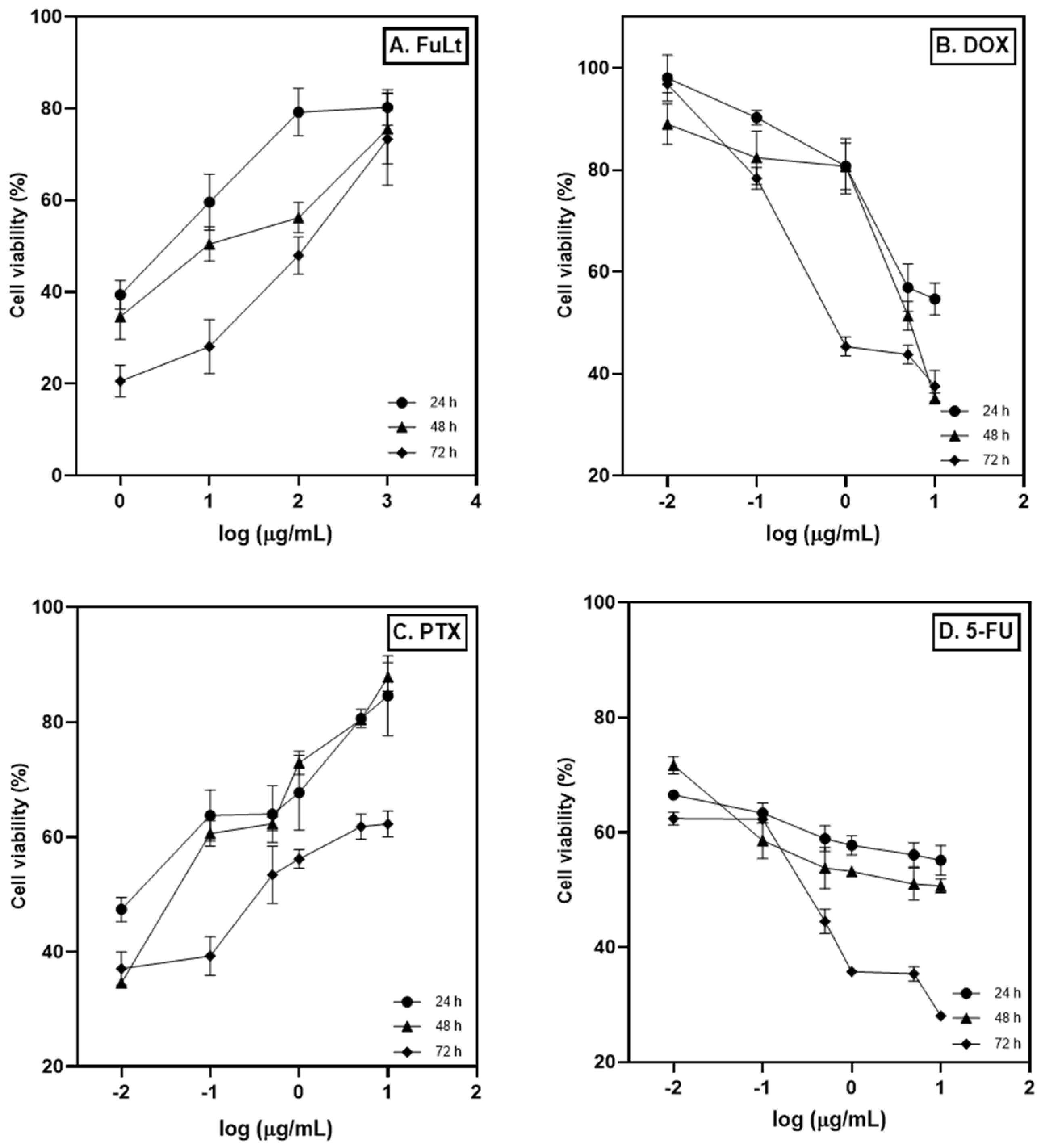 Marinedrugs 23 00451 g002 Marinedrugs 23 00451 g002