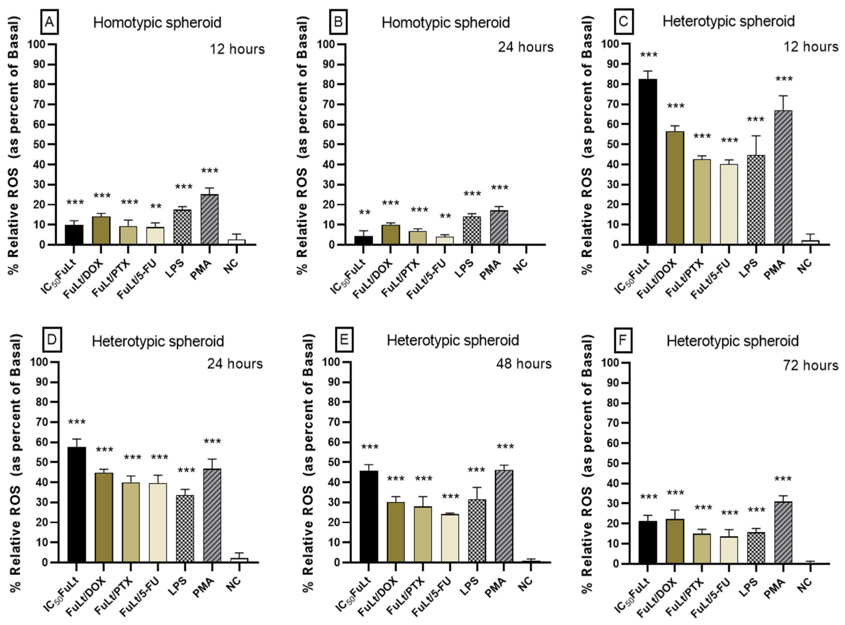 Marinedrugs 23 00451 g005 Marinedrugs 23 00451 g005