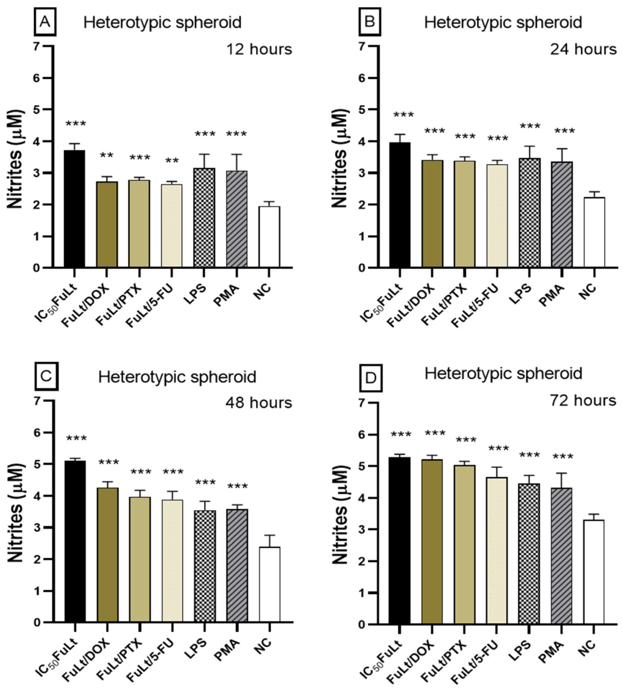 Marinedrugs 23 00451 g006 Marinedrugs 23 00451 g006