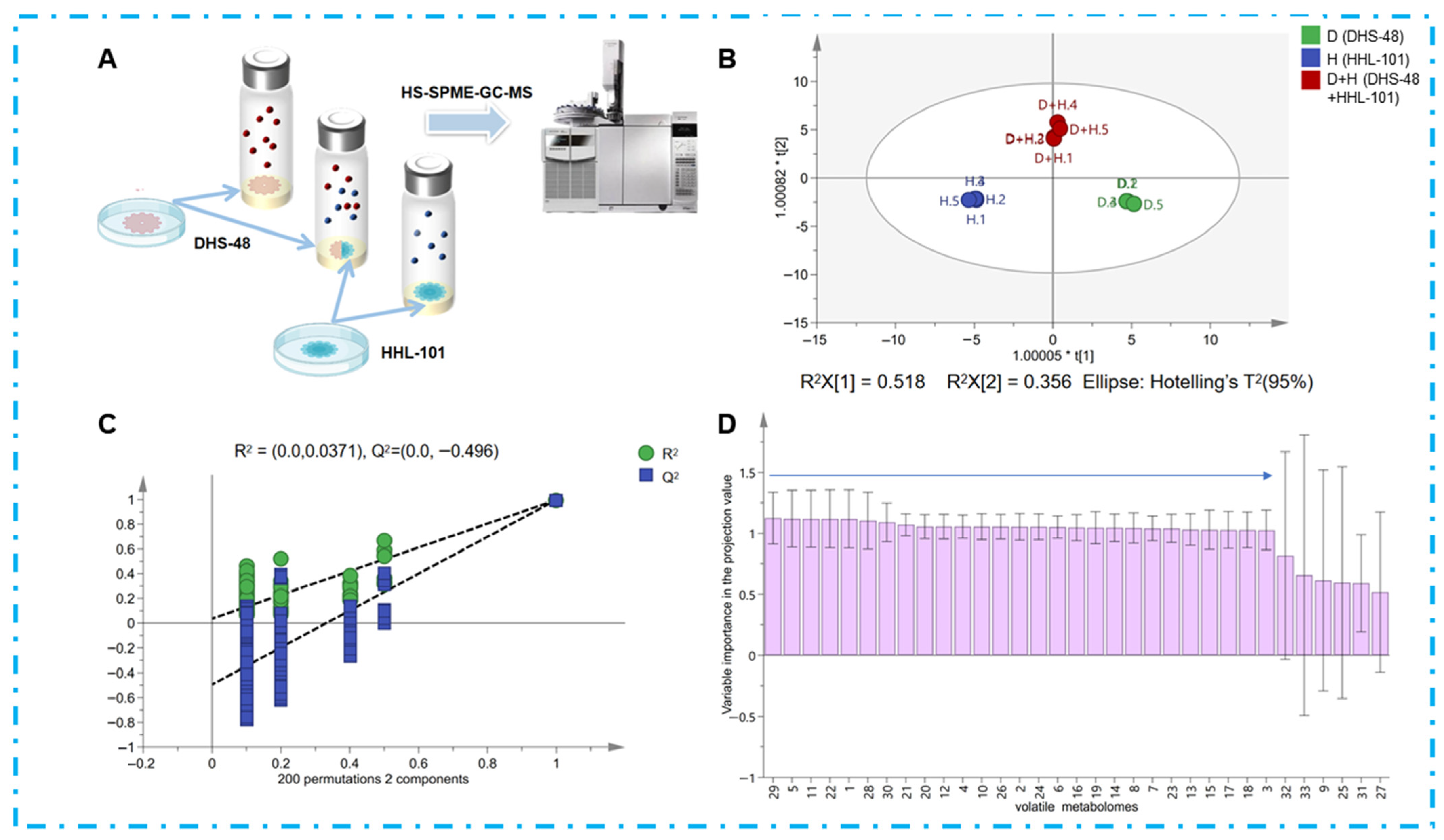 Marinedrugs 23 00452 g004 Marinedrugs 23 00452 g004