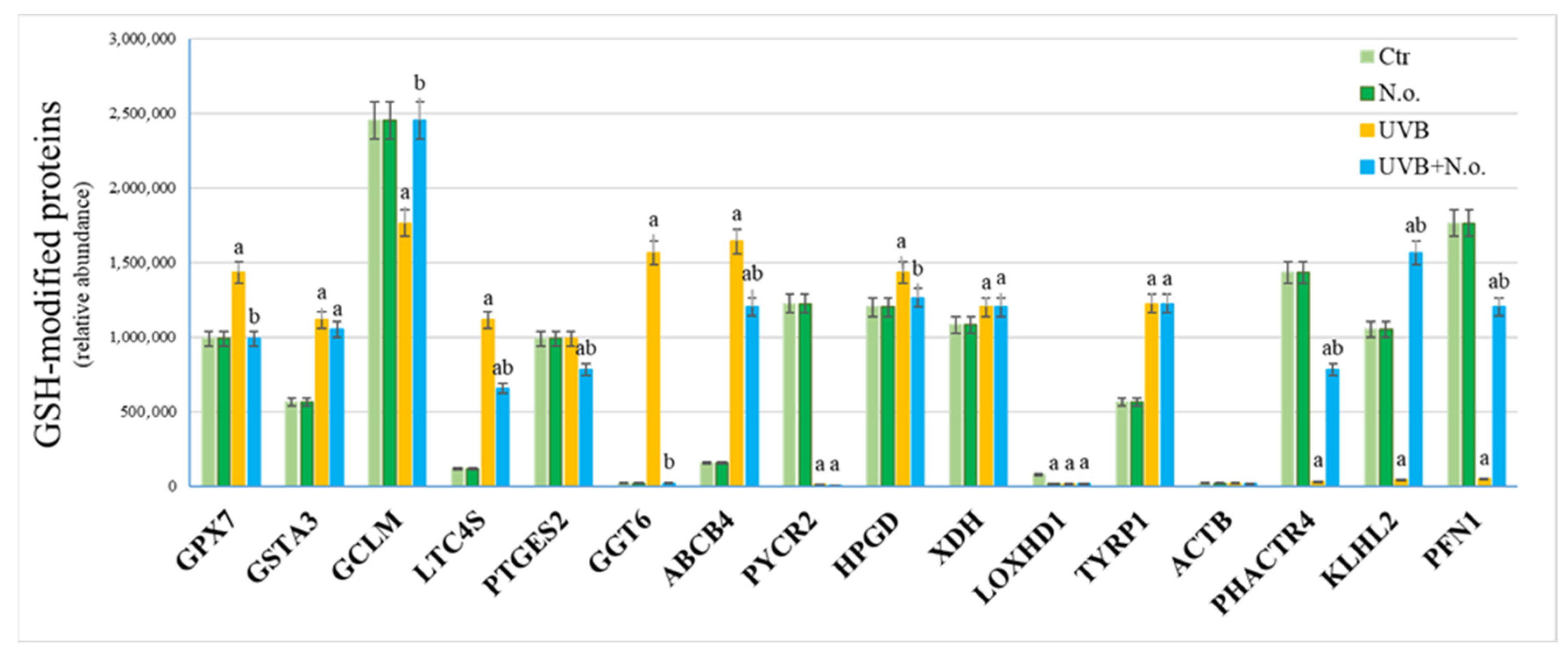 Marinedrugs 23 00454 g006 Marinedrugs 23 00454 g006