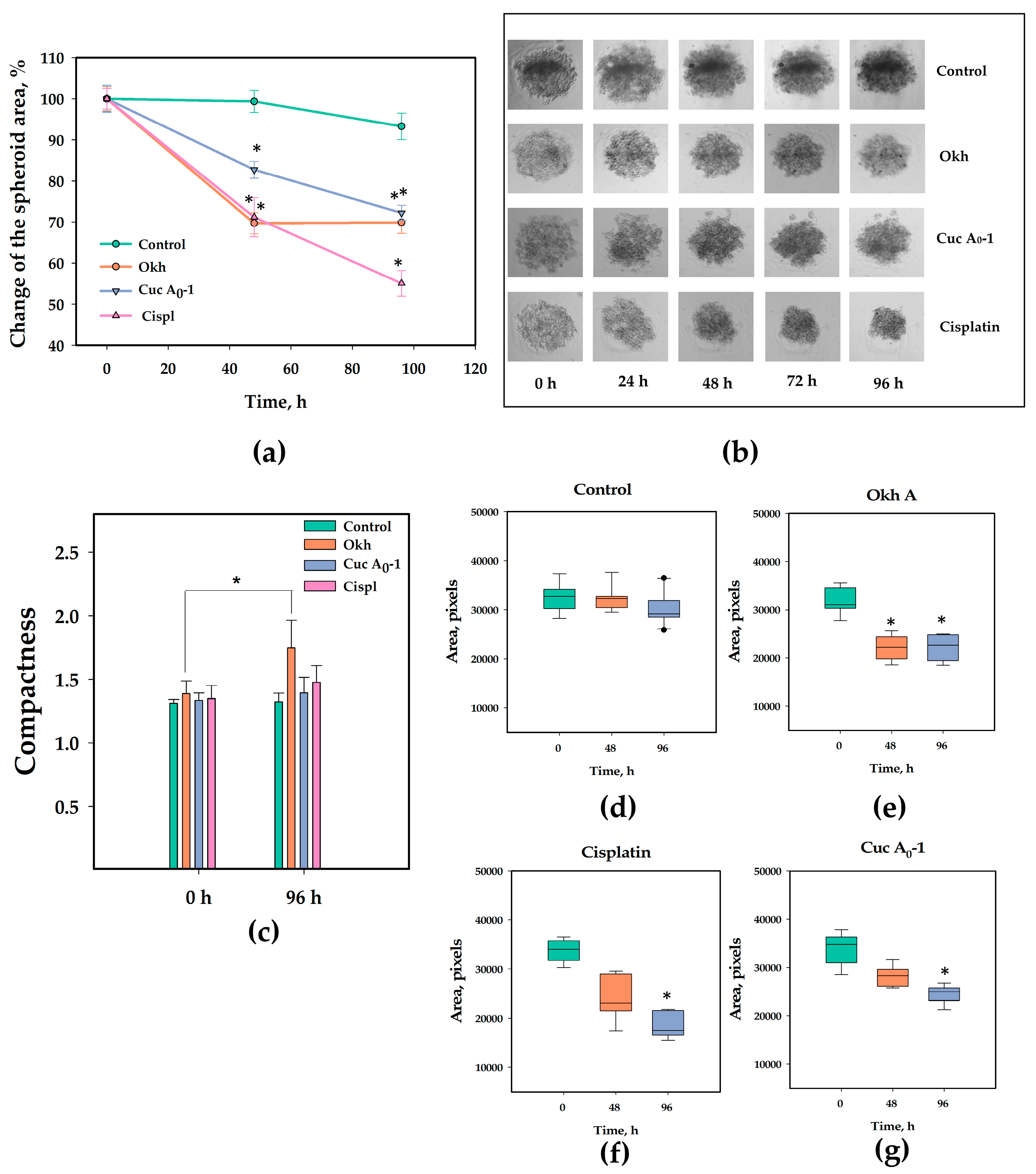 Marinedrugs 23 00456 g015