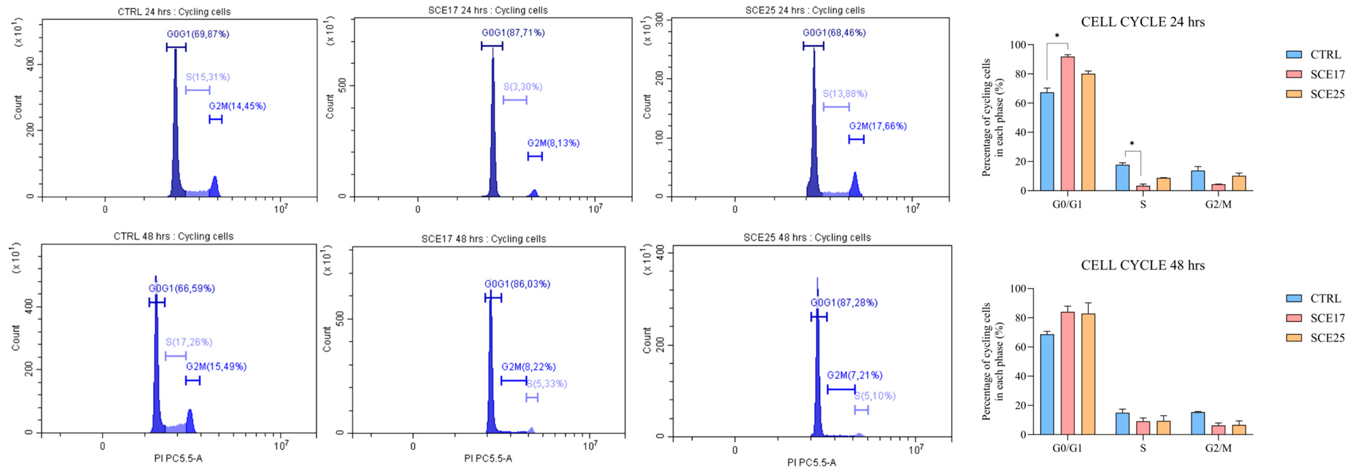 Marinedrugs 23 00457 g006 Marinedrugs 23 00457 g006