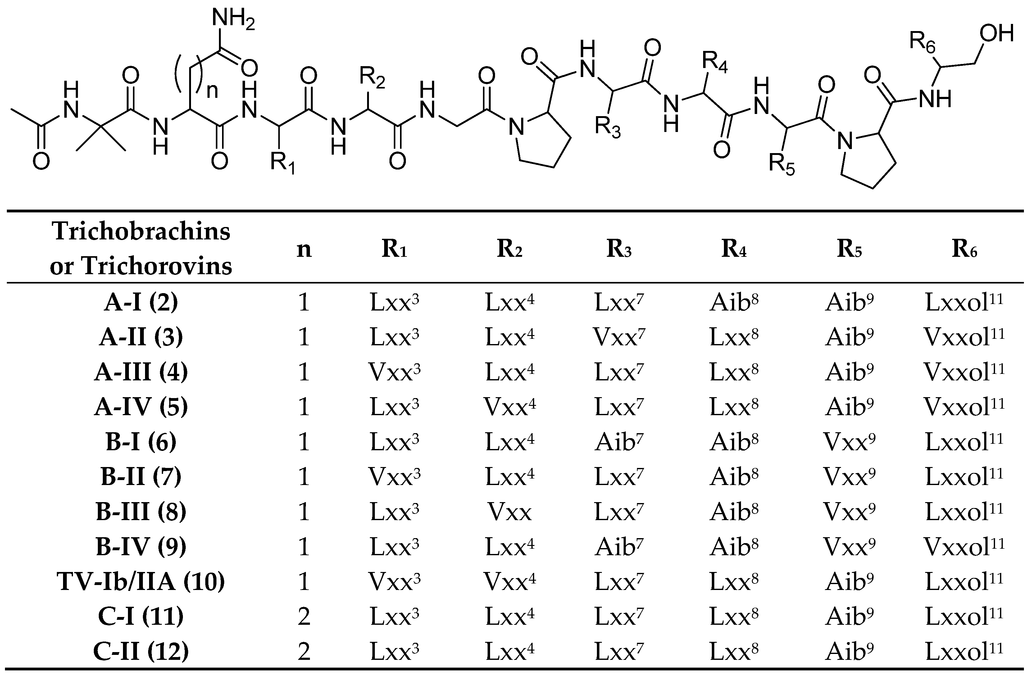 Marinedrugs 23 00458 g003 Marinedrugs 23 00458 g003