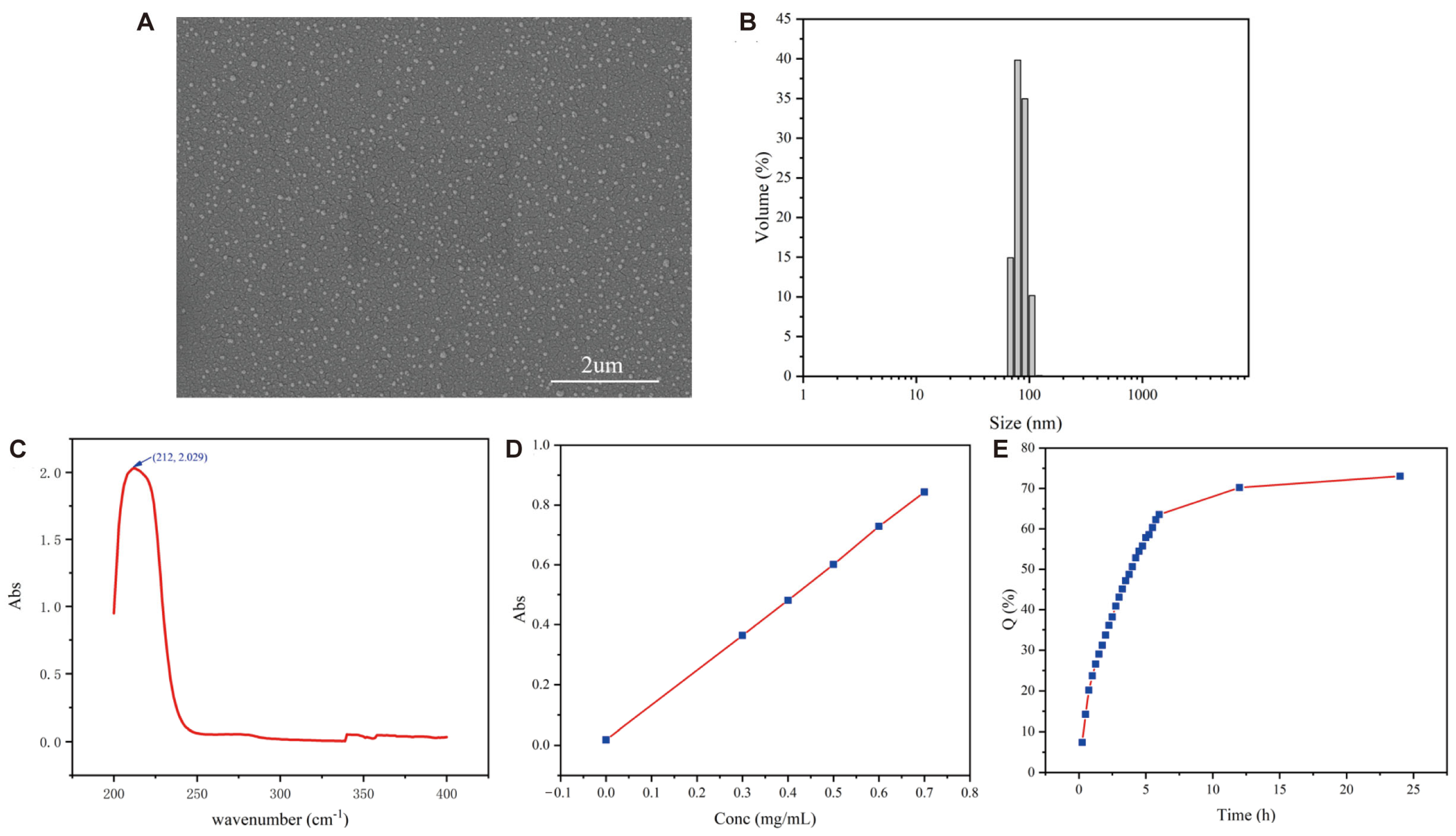 Marinedrugs 23 00472 g001 Marinedrugs 23 00472 g001