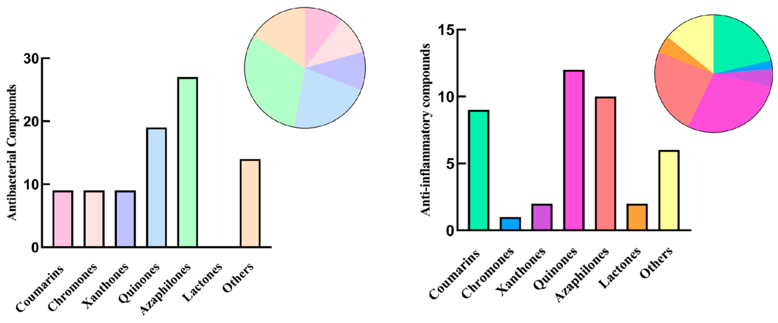 Marinedrugs 23 00474 g009