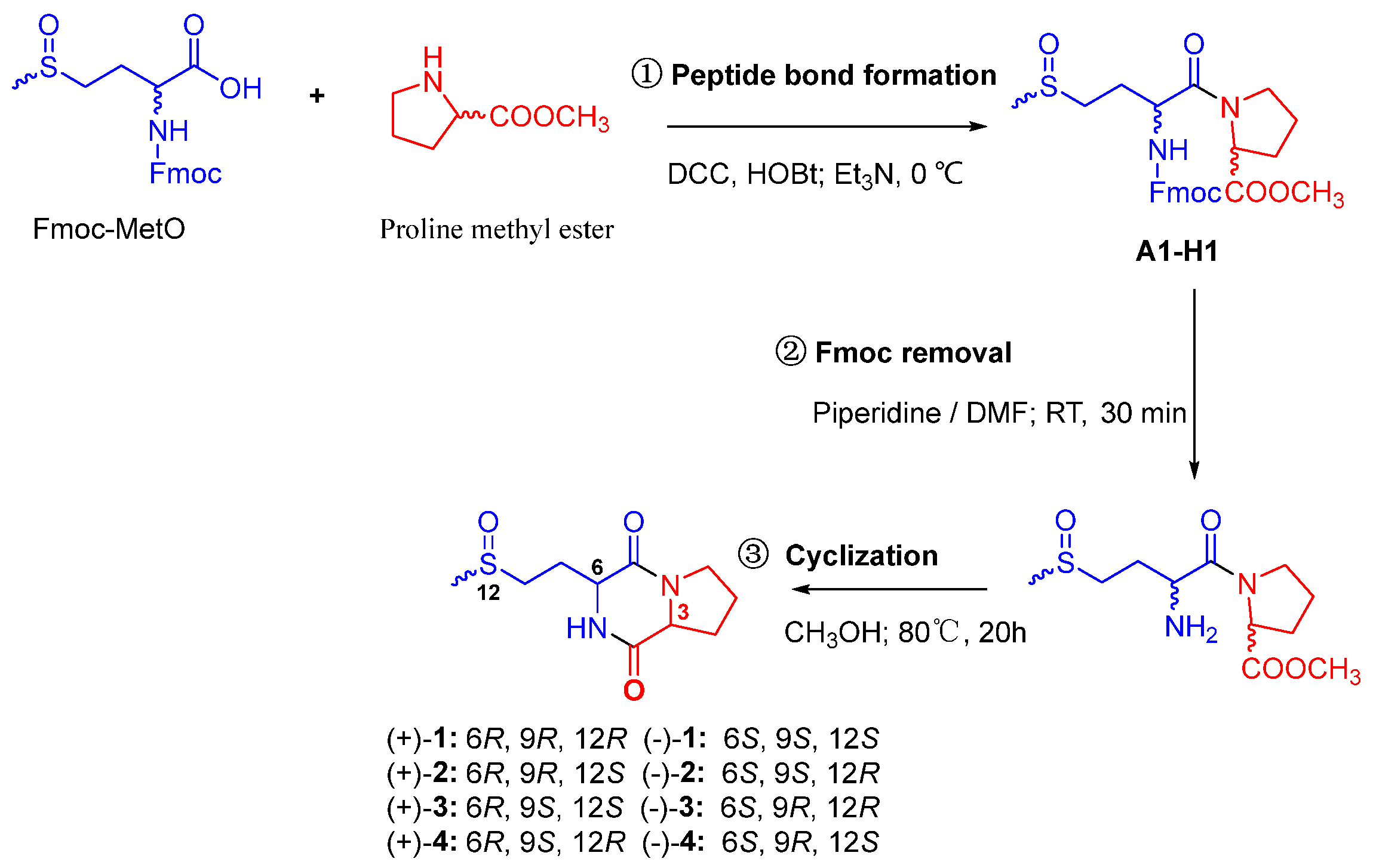 Marinedrugs 23 00477 sch001 Marinedrugs 23 00477 sch001