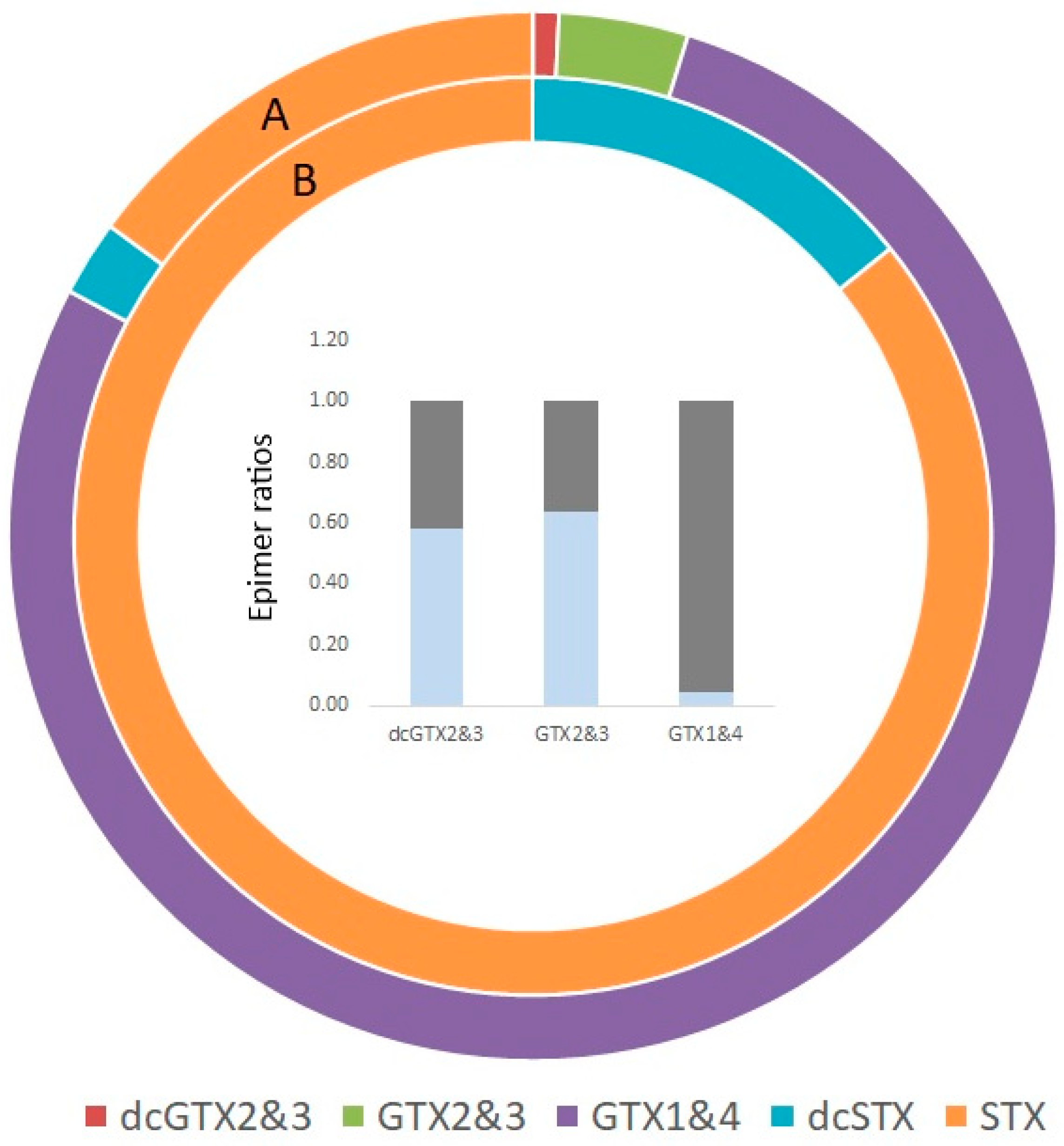 Marinedrugs 23 00478 g008
