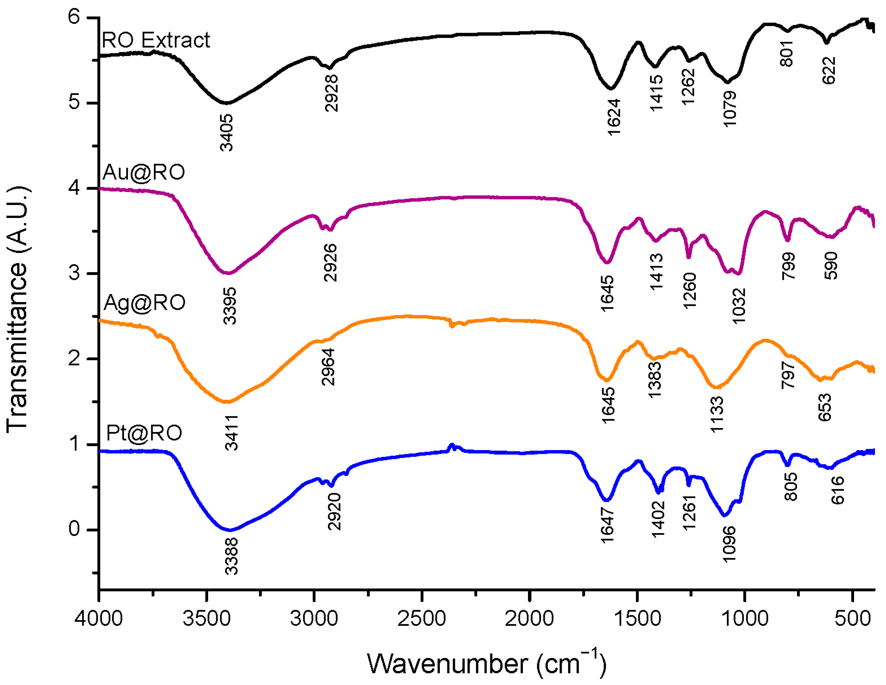Marinedrugs 23 00479 g005 Marinedrugs 23 00479 g005