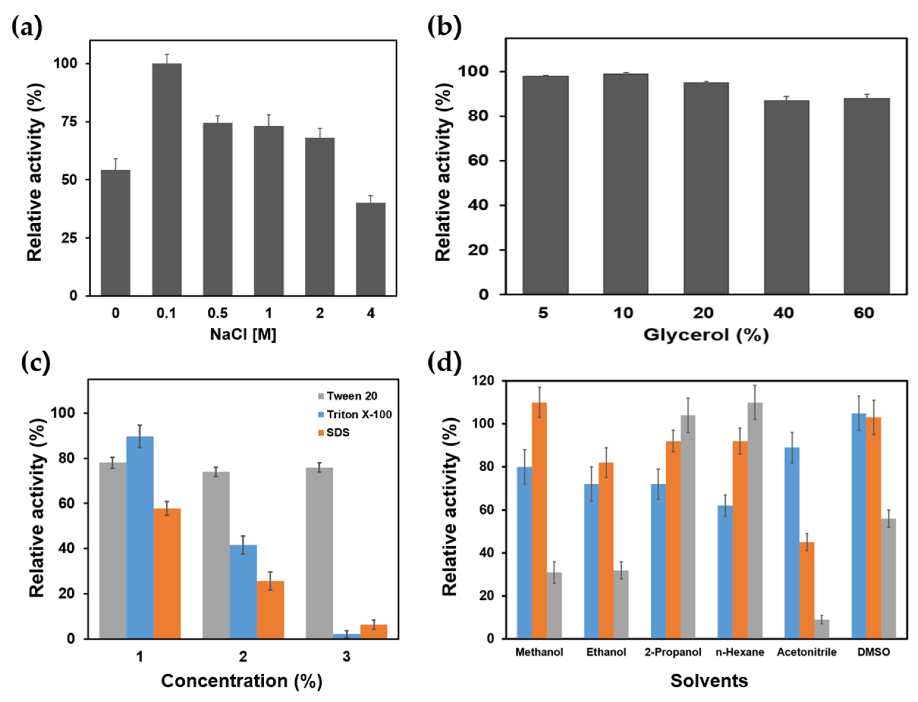 Marinedrugs 23 00480 g006 Marinedrugs 23 00480 g006