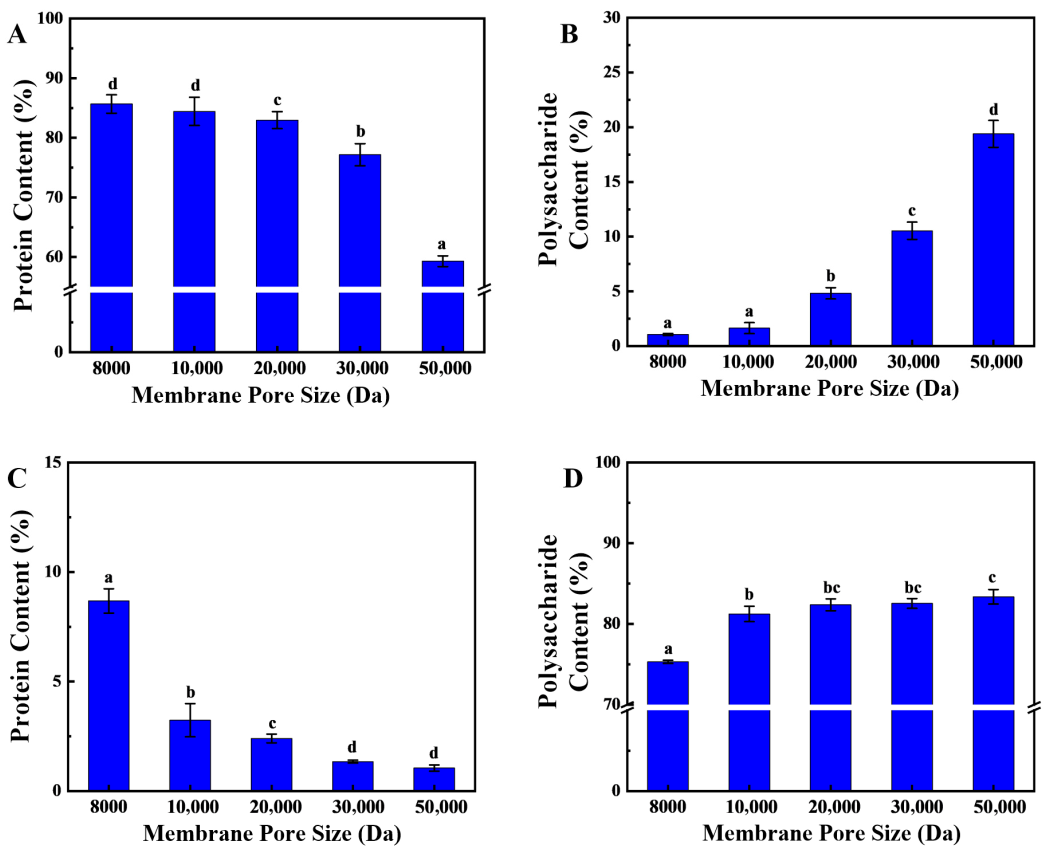 Marinedrugs 24 00010 g002