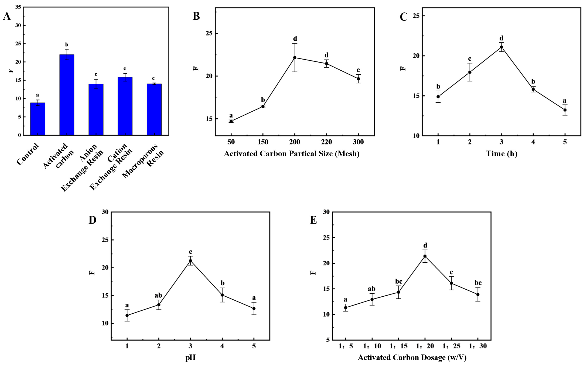 Marinedrugs 24 00010 g003