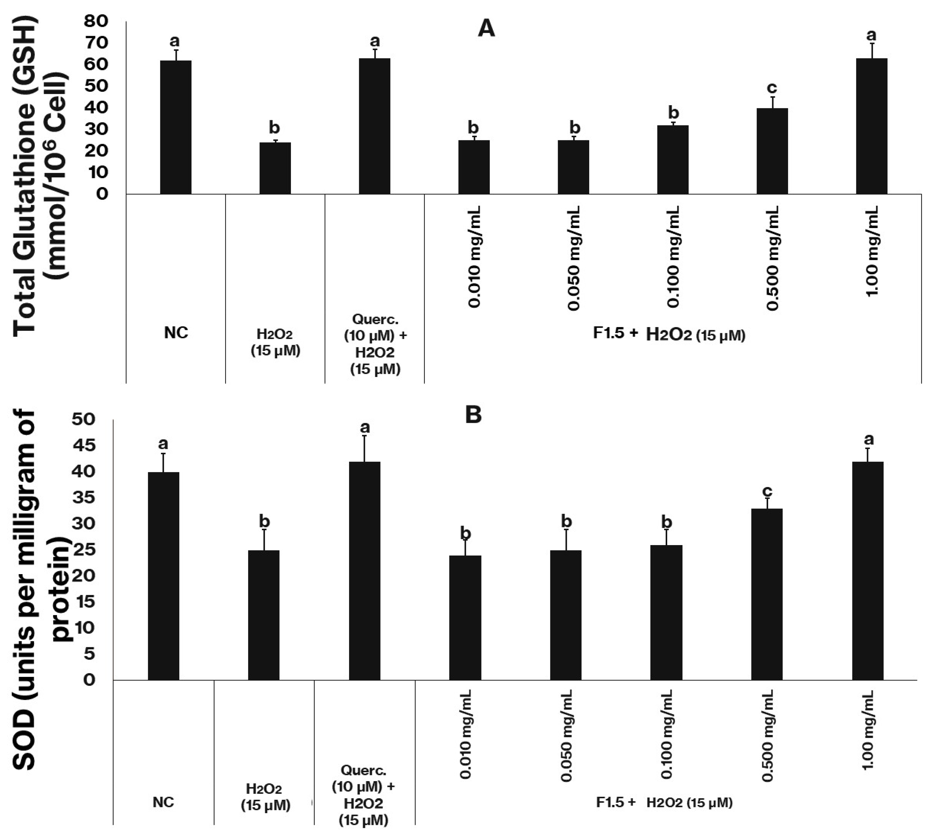 Marinedrugs 24 00015 g005