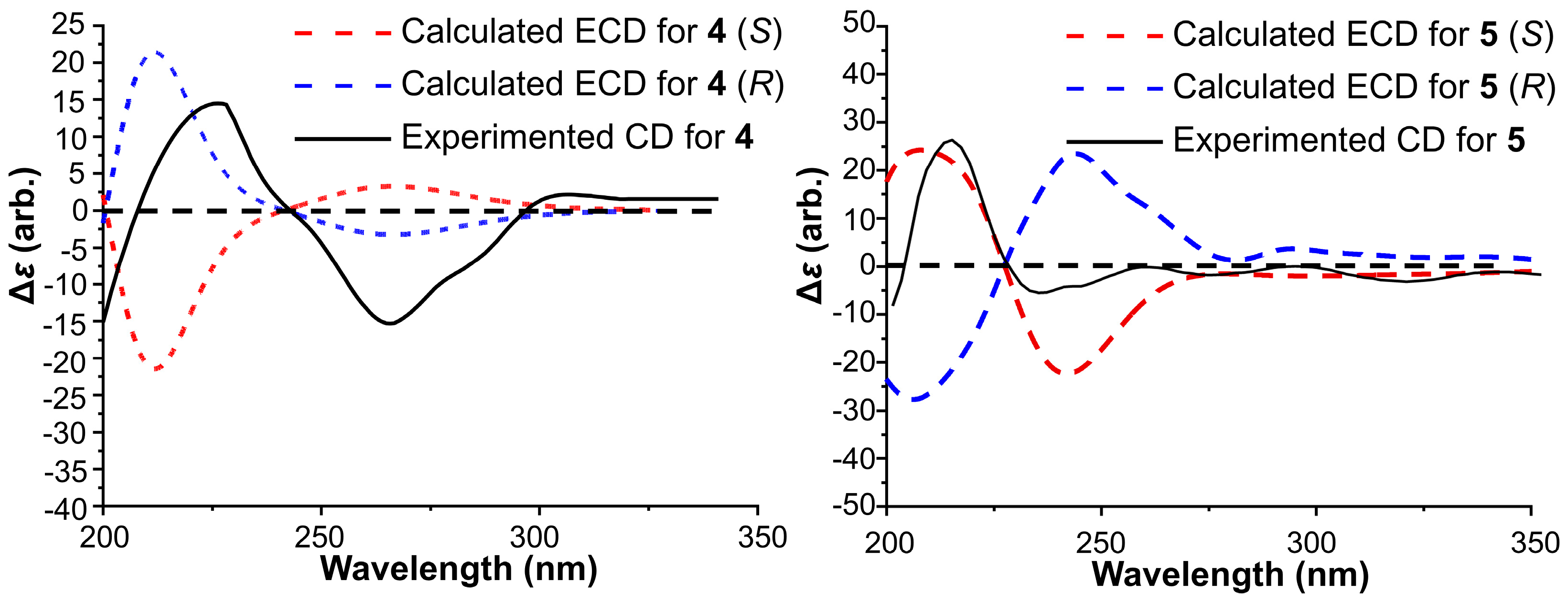 Marinedrugs 24 00016 g004