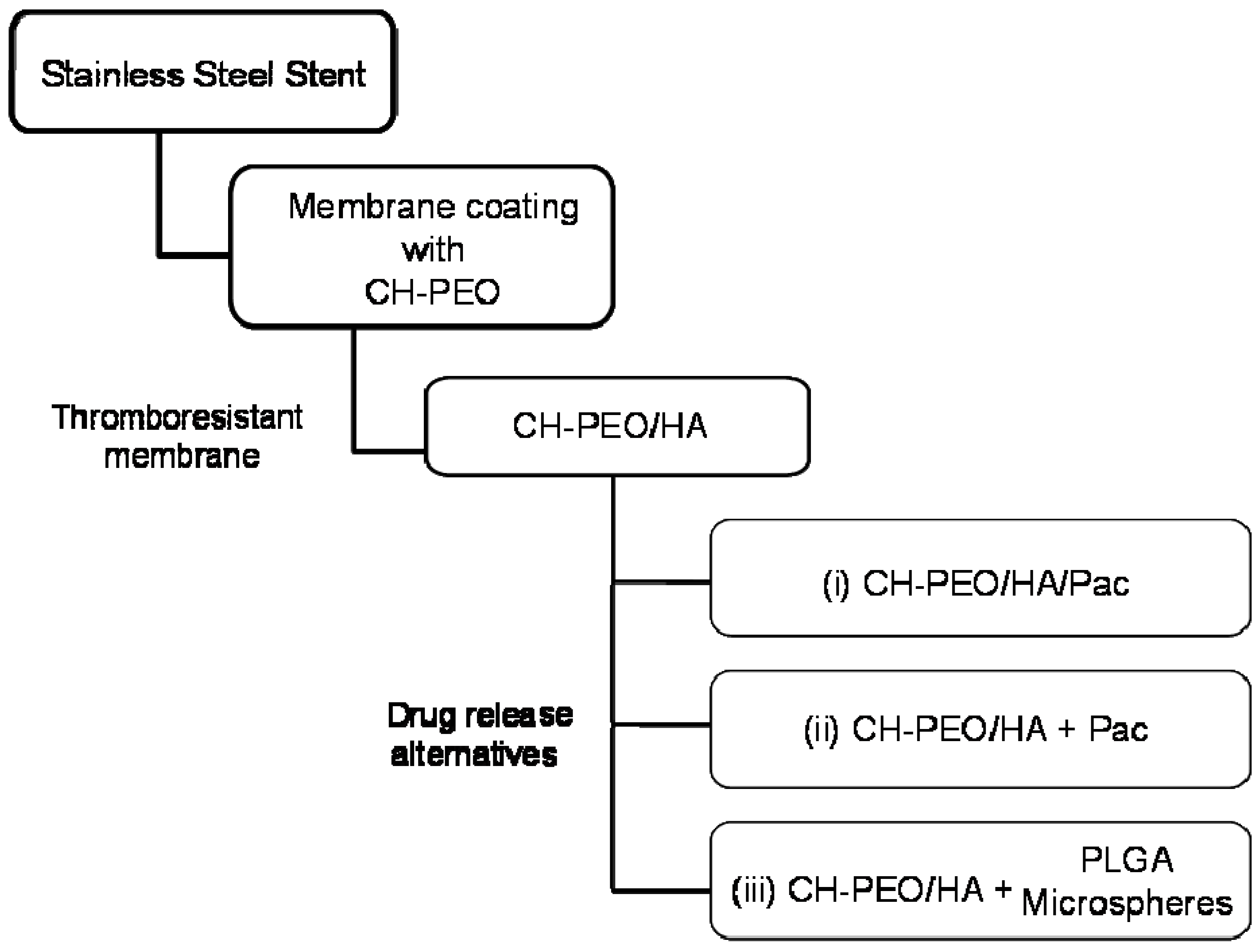 Materials 01 00025 g001