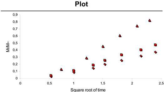 Materials 01 00025 i001