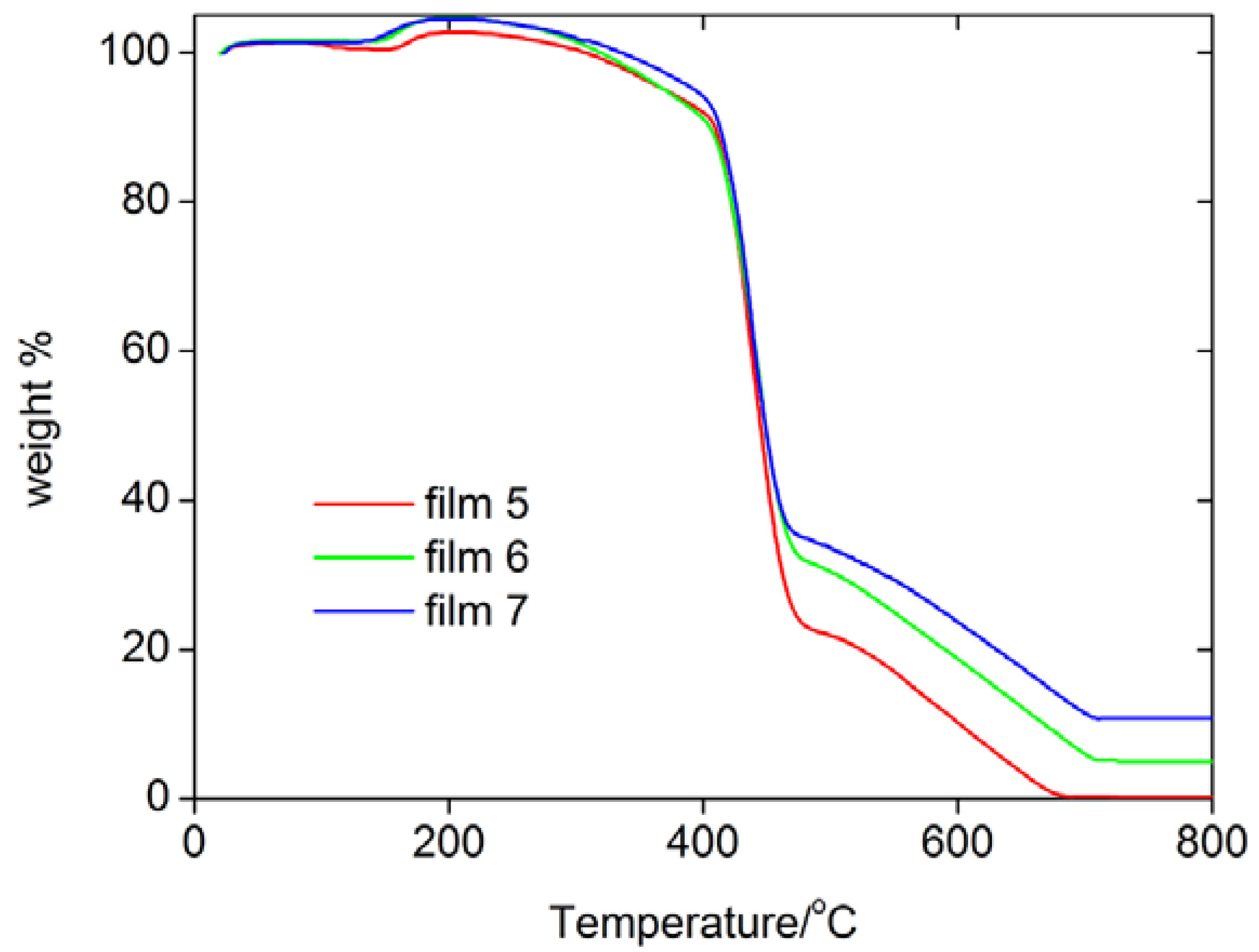 Materials 02 00207 g001 1024