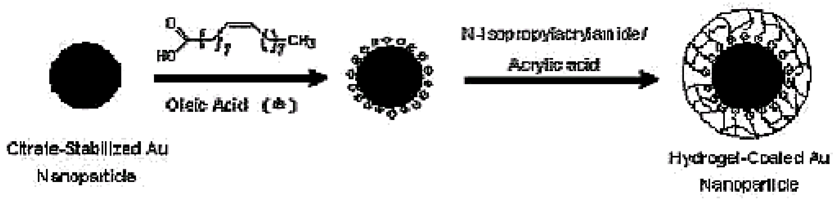 Materials 02 00577 g002