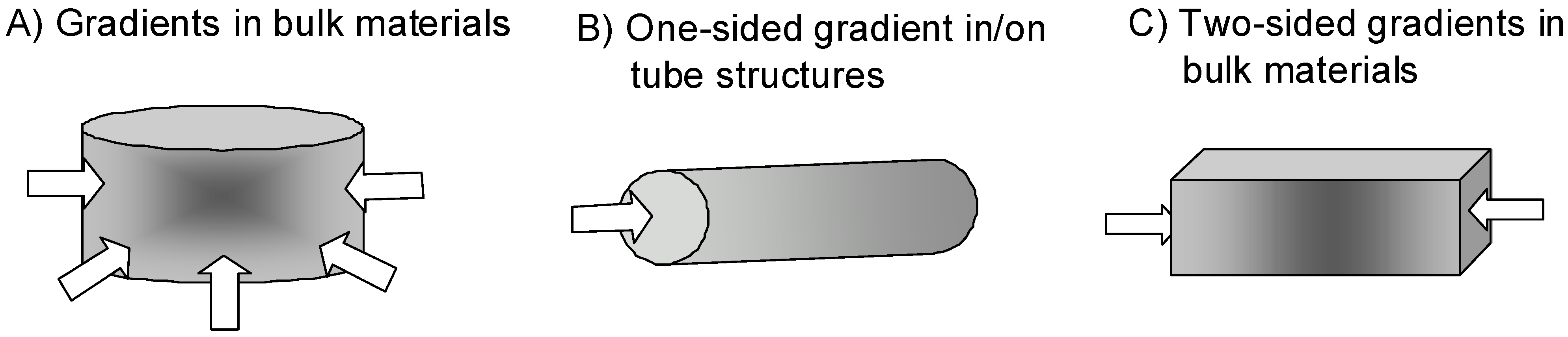 Materials 02 01058 g003
