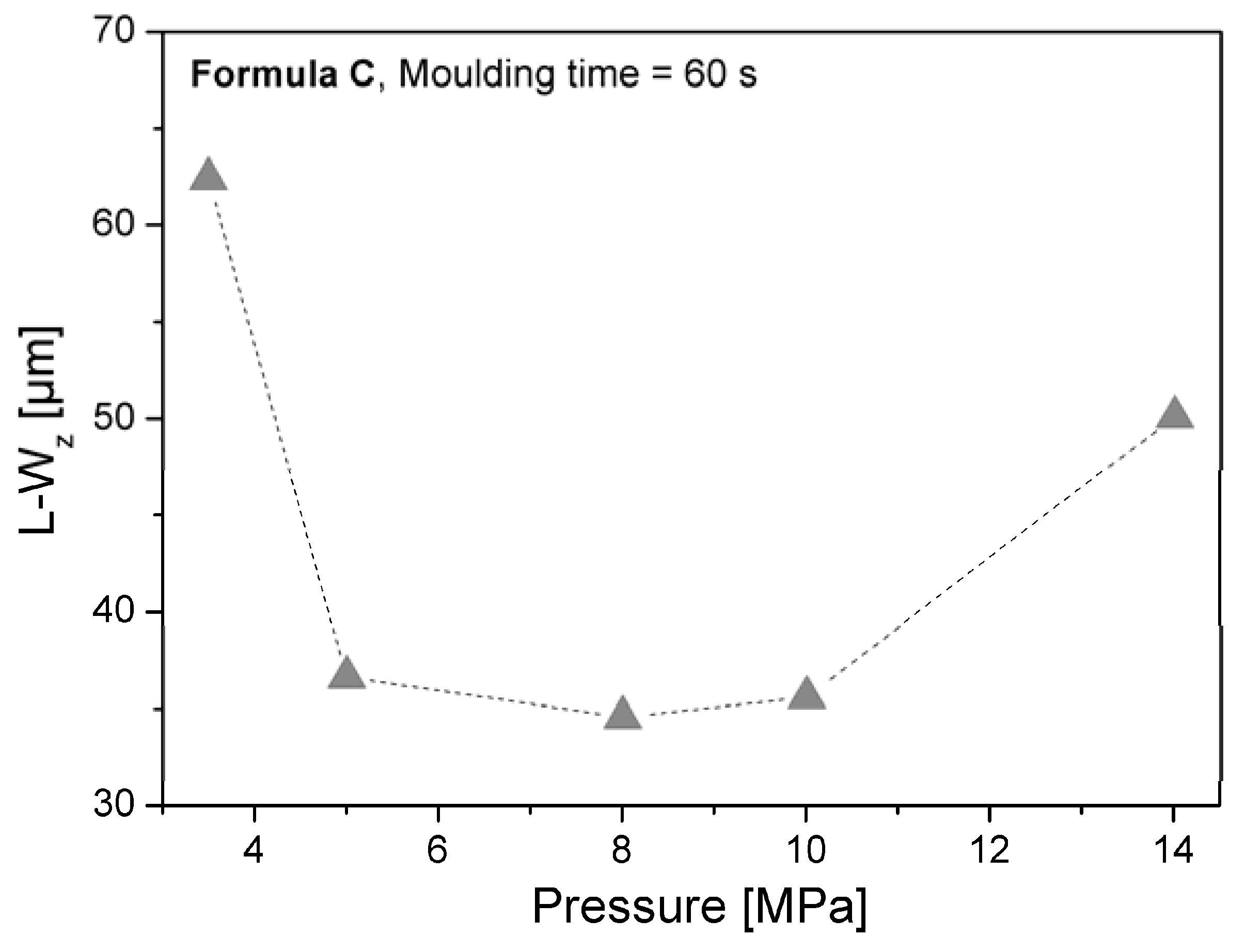 Materials 02 01084 g019
