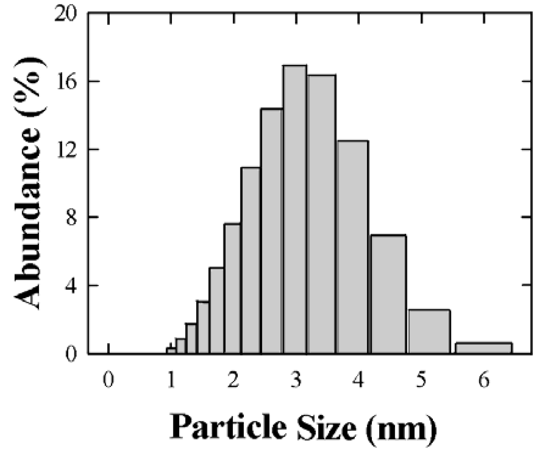Materials 02 01193 g002 1024