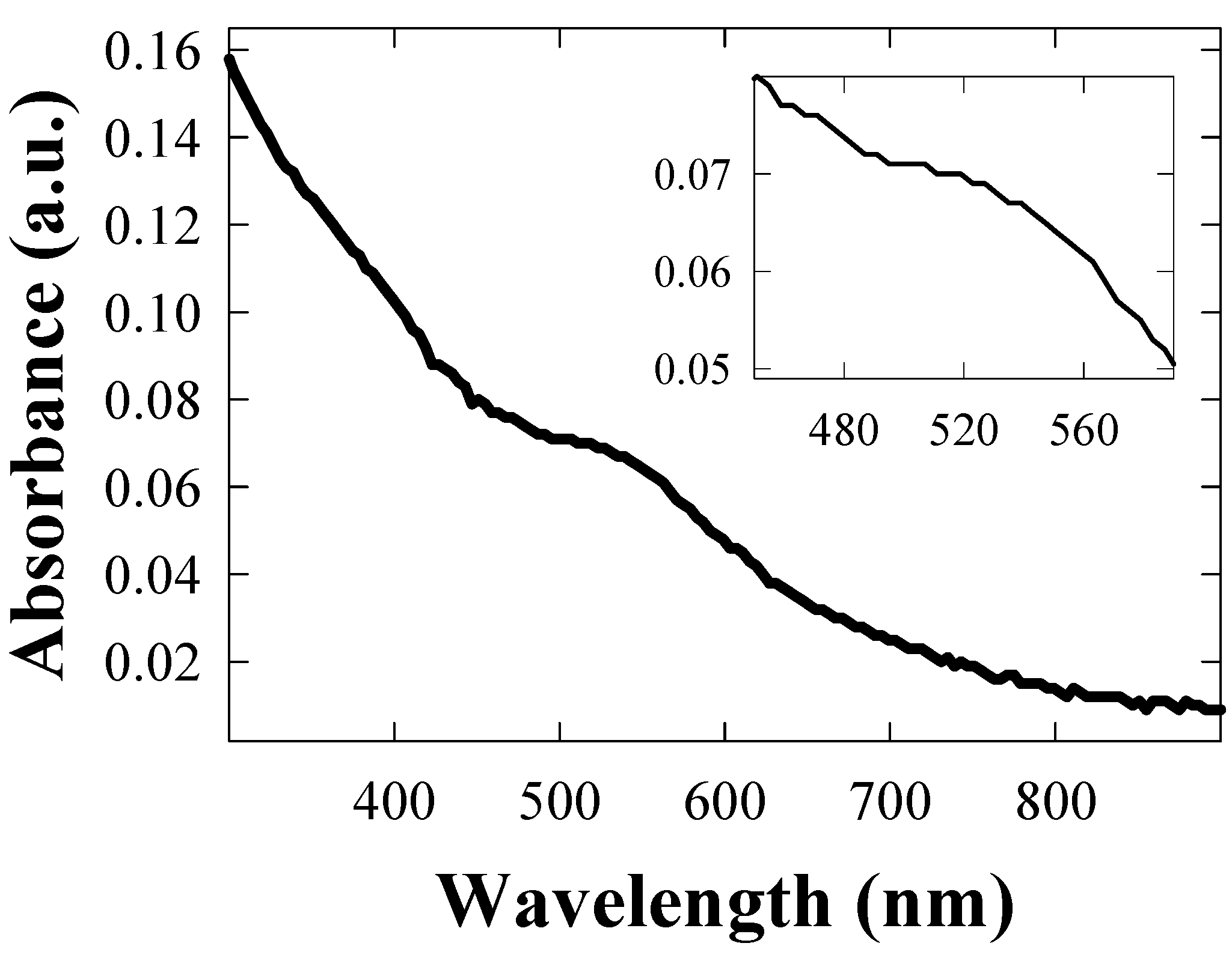 Materials 02 01193 g003 1024