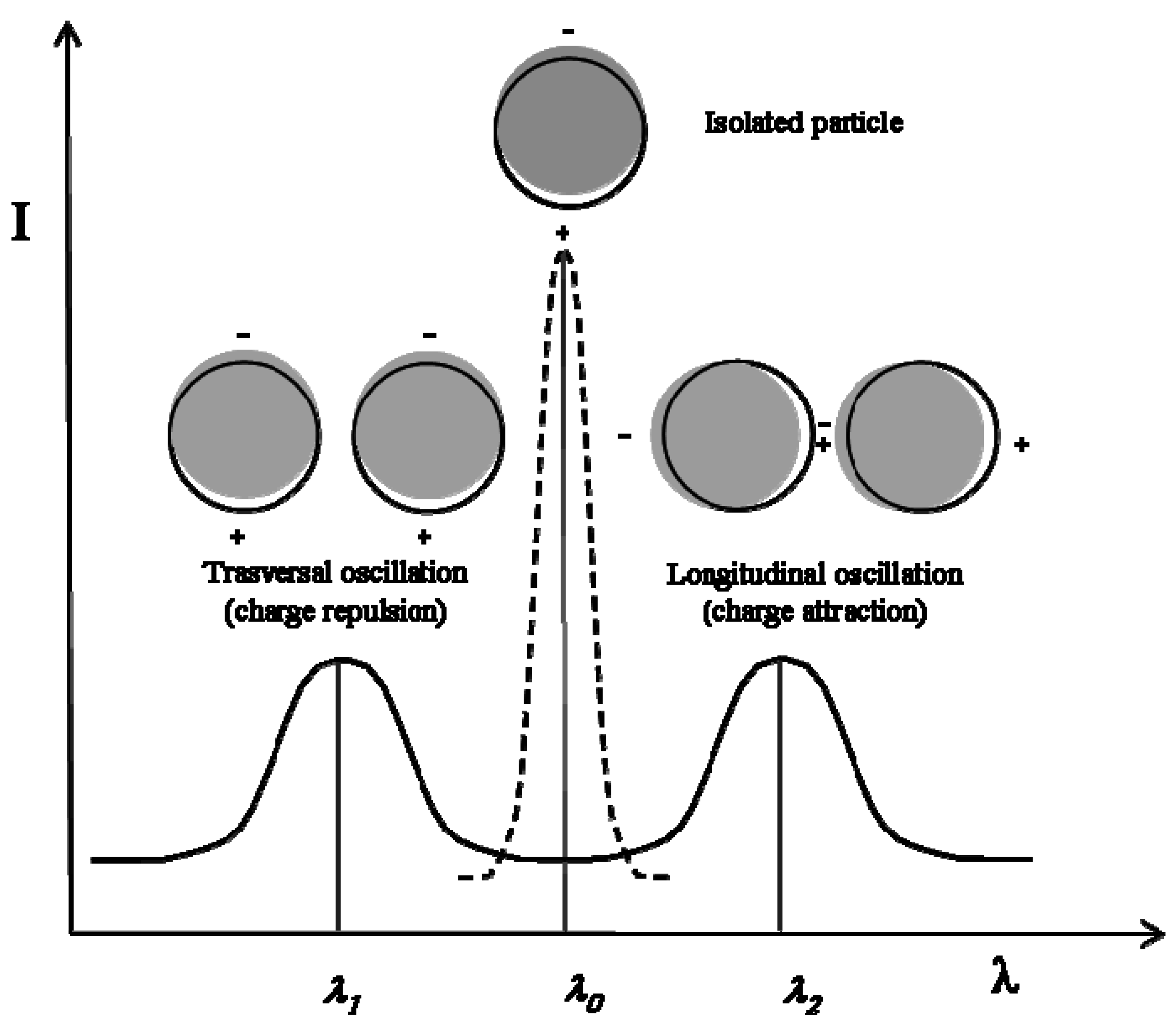 Materials 02 01323 g003 1024