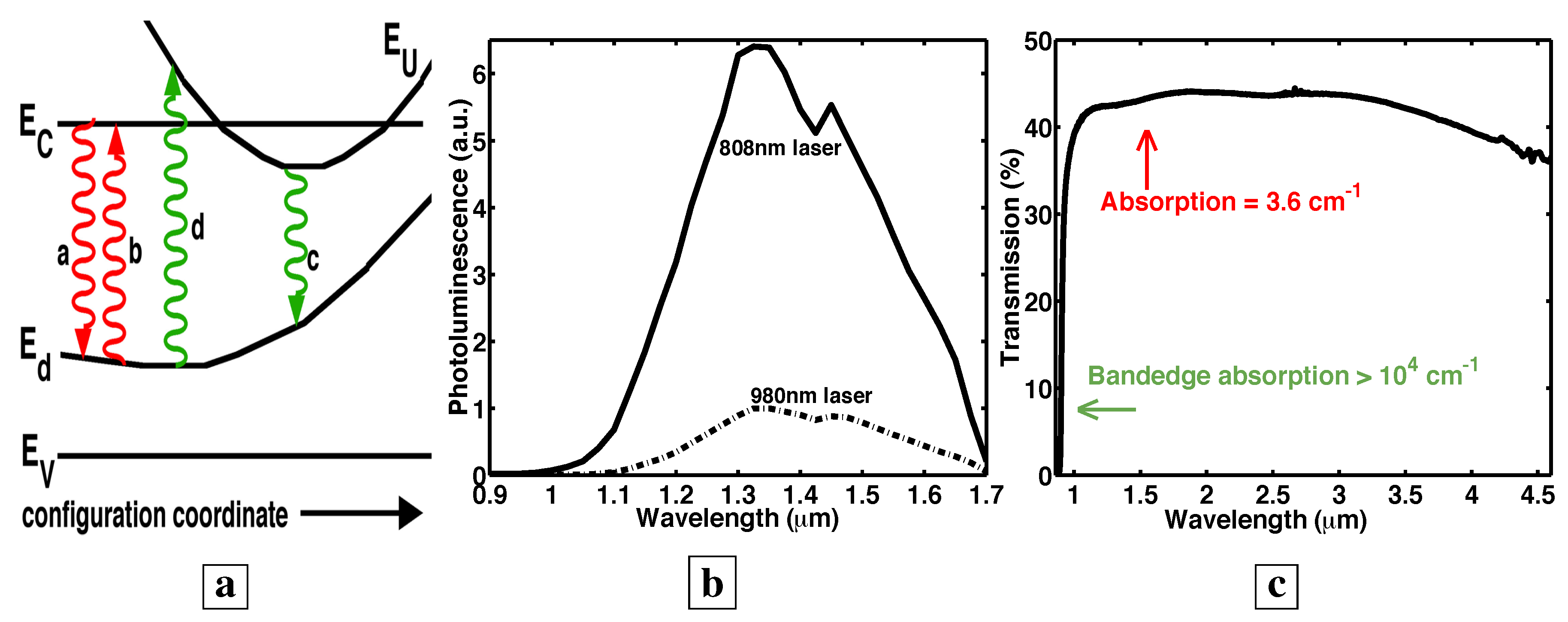 Materials 02 01599 g006 1024