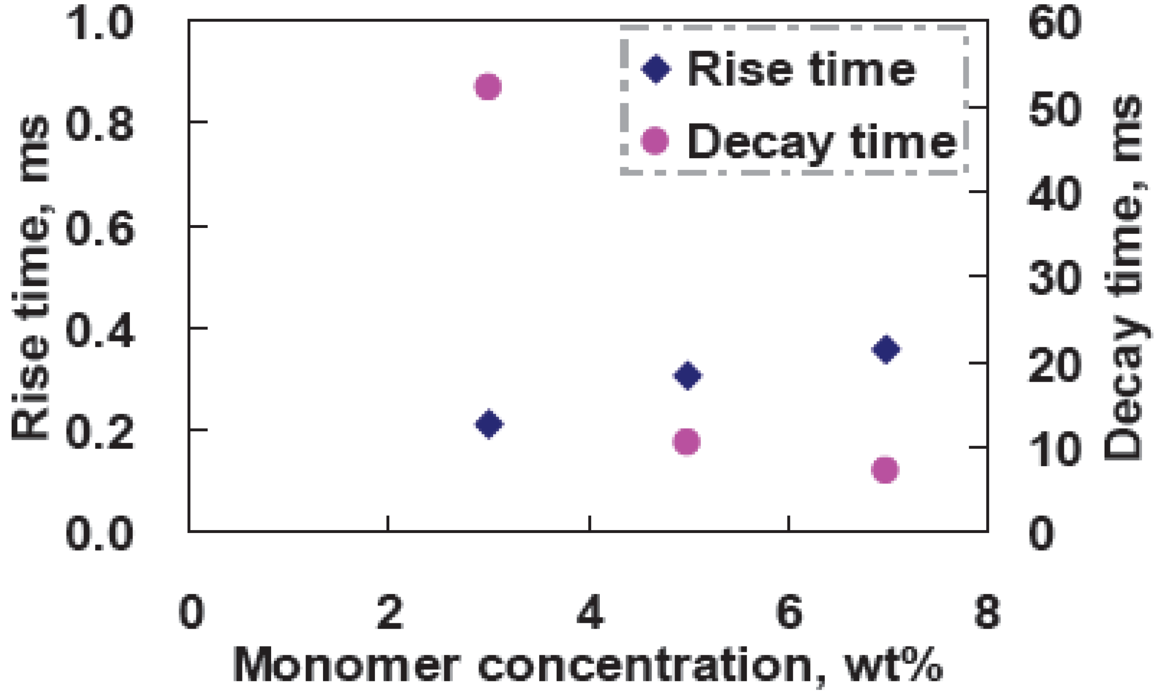 Materials 02 01662 g009 1024
