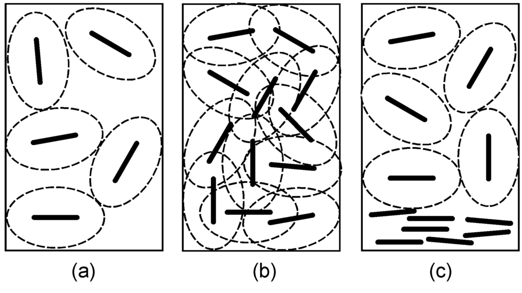 Liquid Crystalline Behavior and Related Properties of