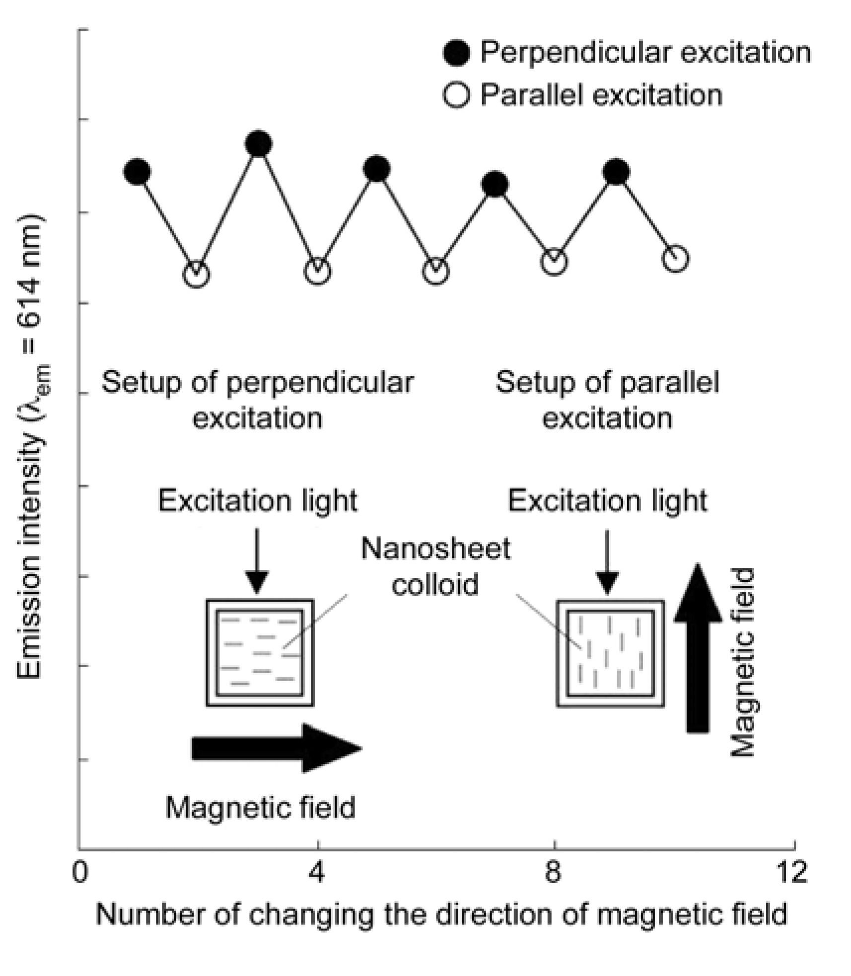 Materials 02 01734 g007 1024