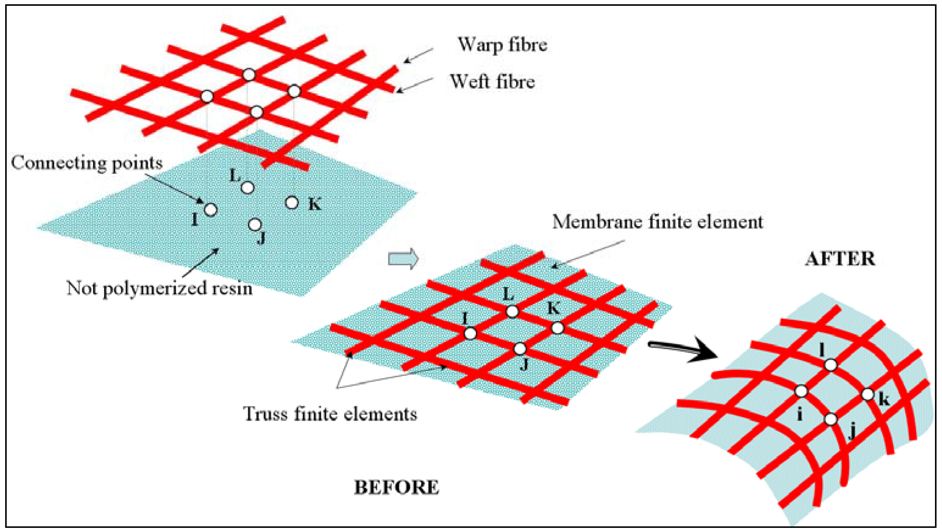 Materials 02 01835 g003 1024