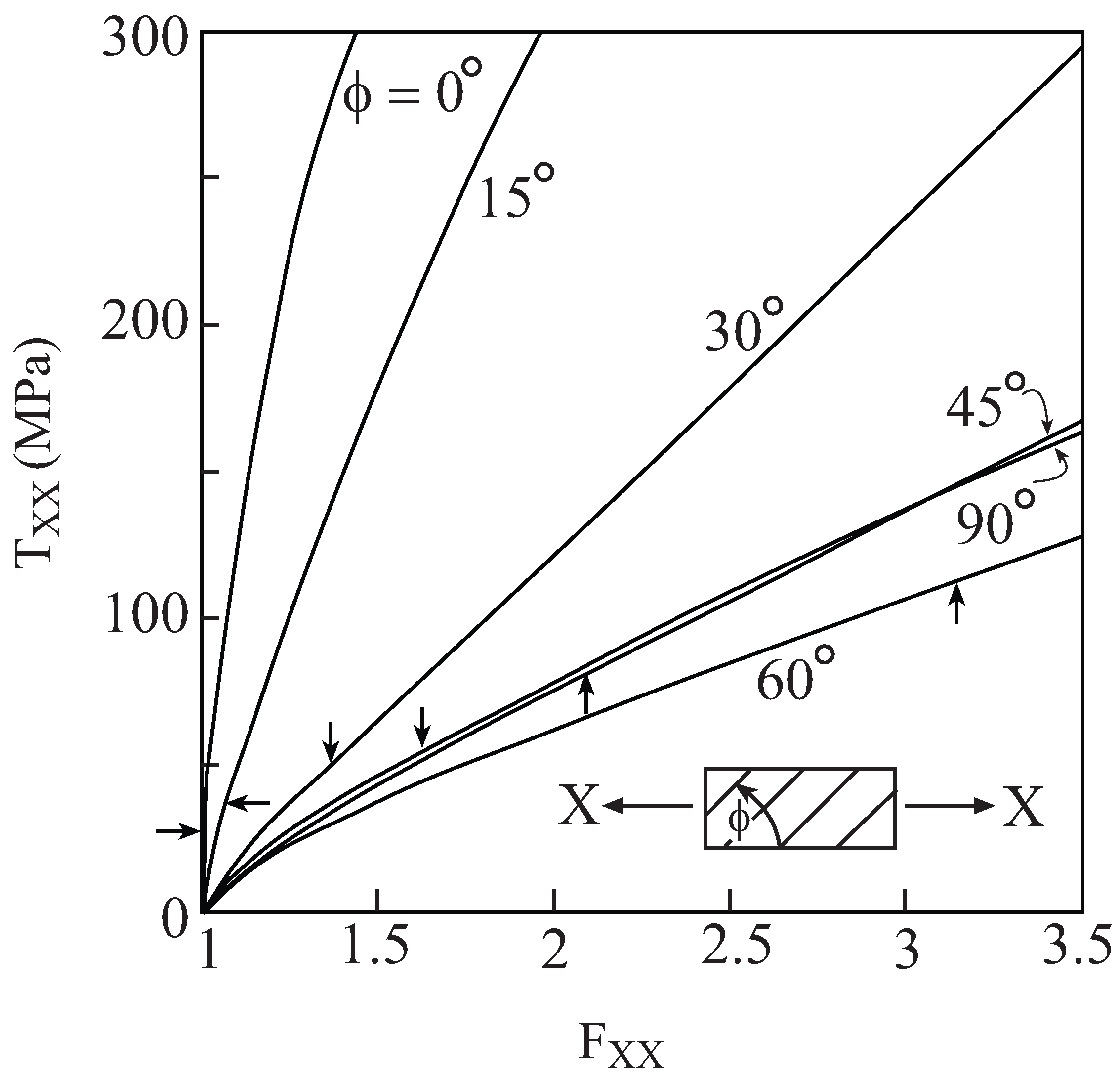 Materials 02 01858 g009 1024
