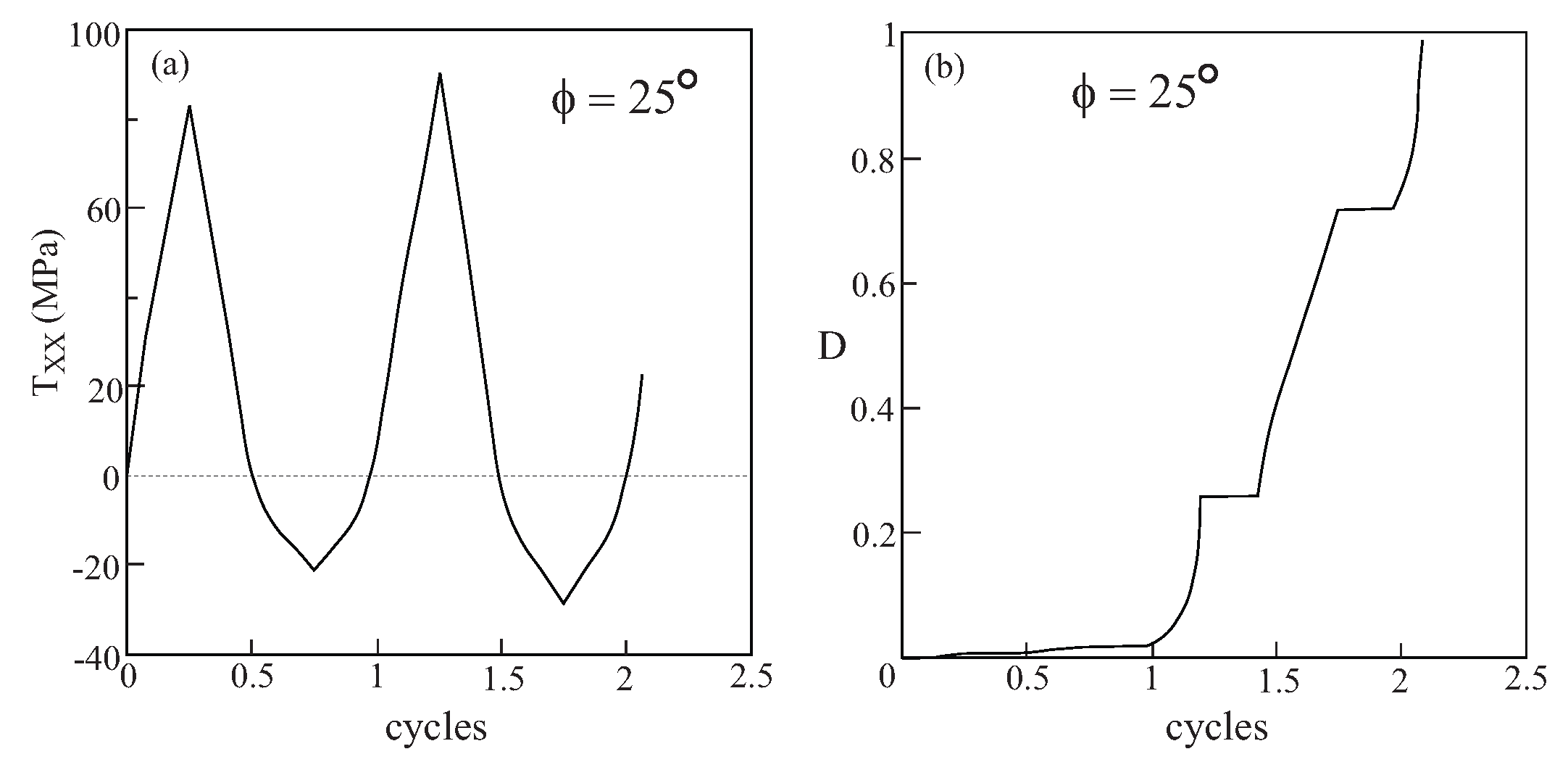 Materials 02 01858 g011 1024