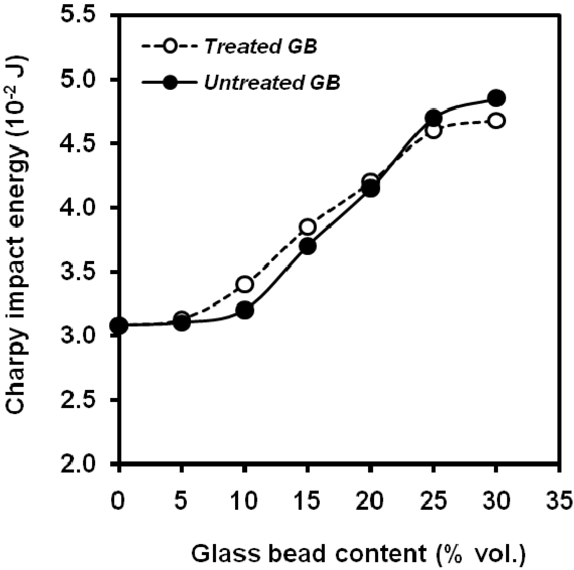 Materials 02 02046 g015